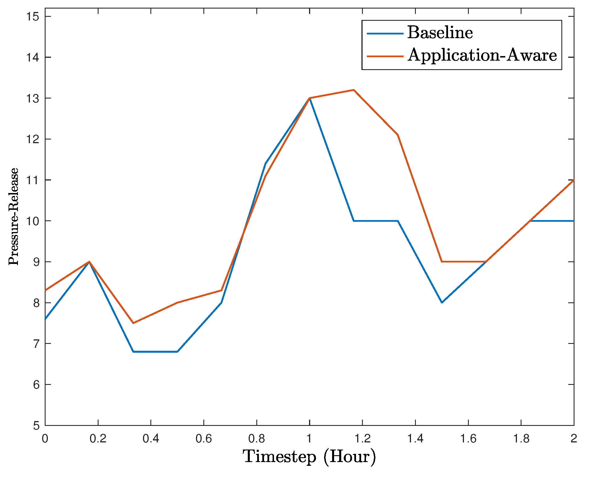 Sensors 18 02448 g007