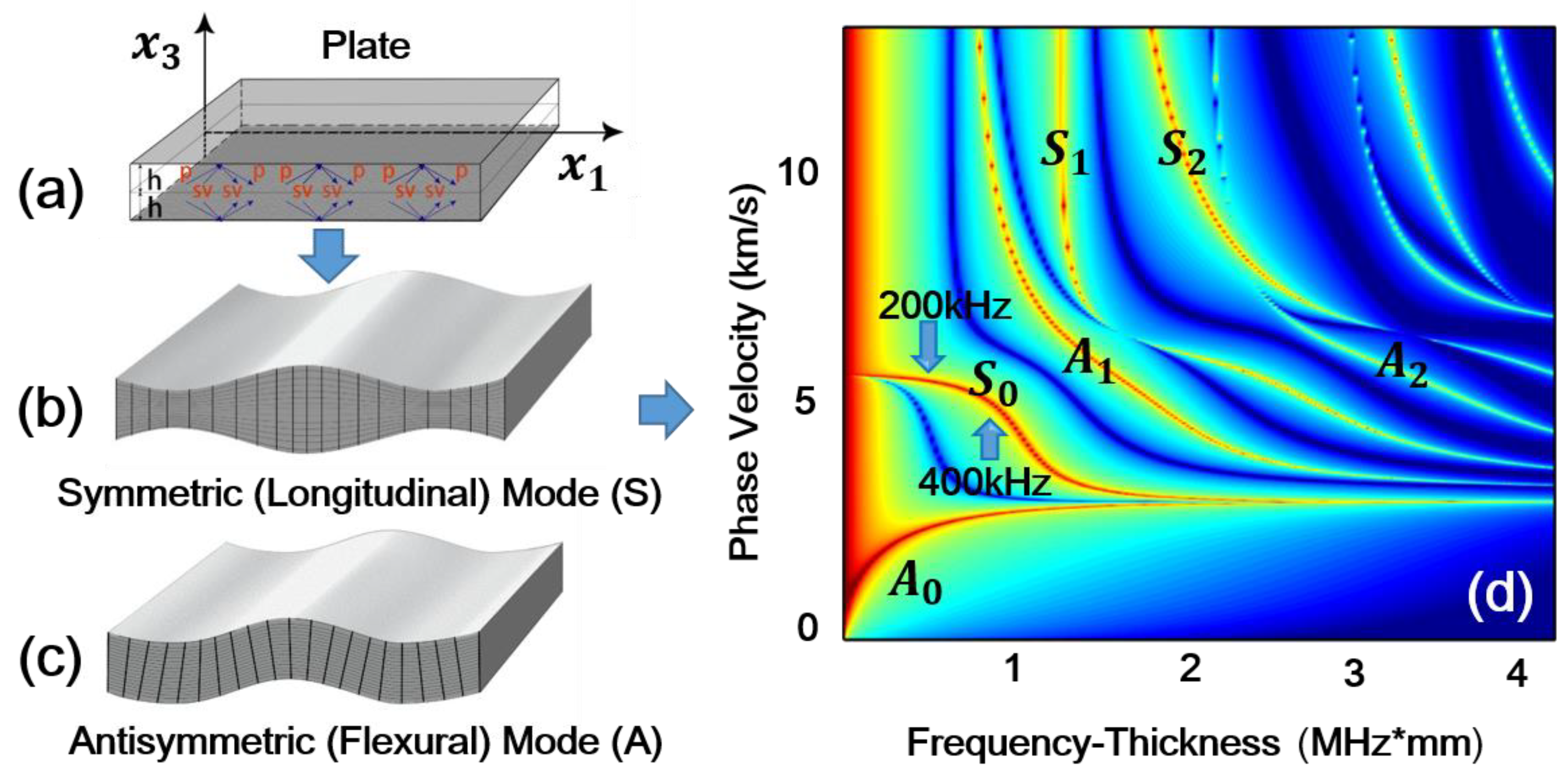 Sensors 18 02451 g001