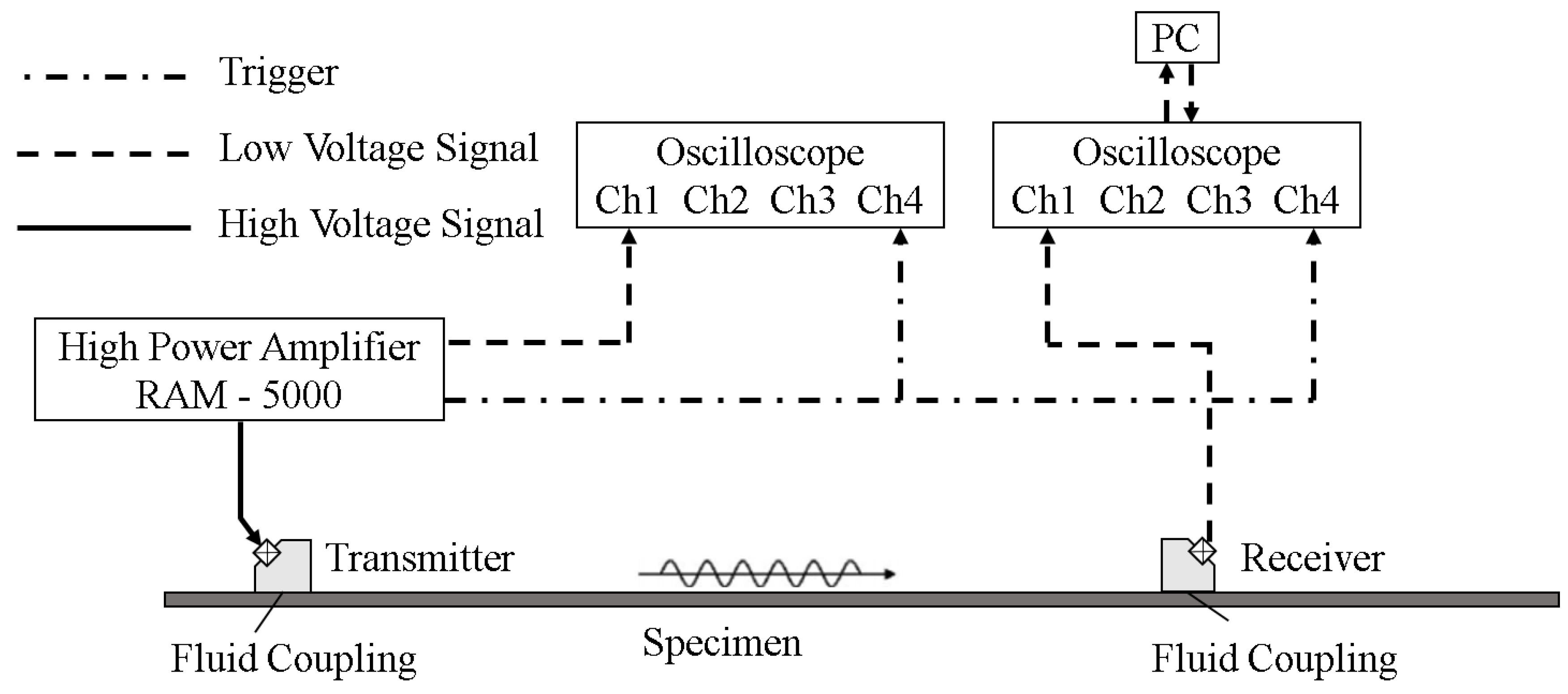 Sensors 18 02451 g002