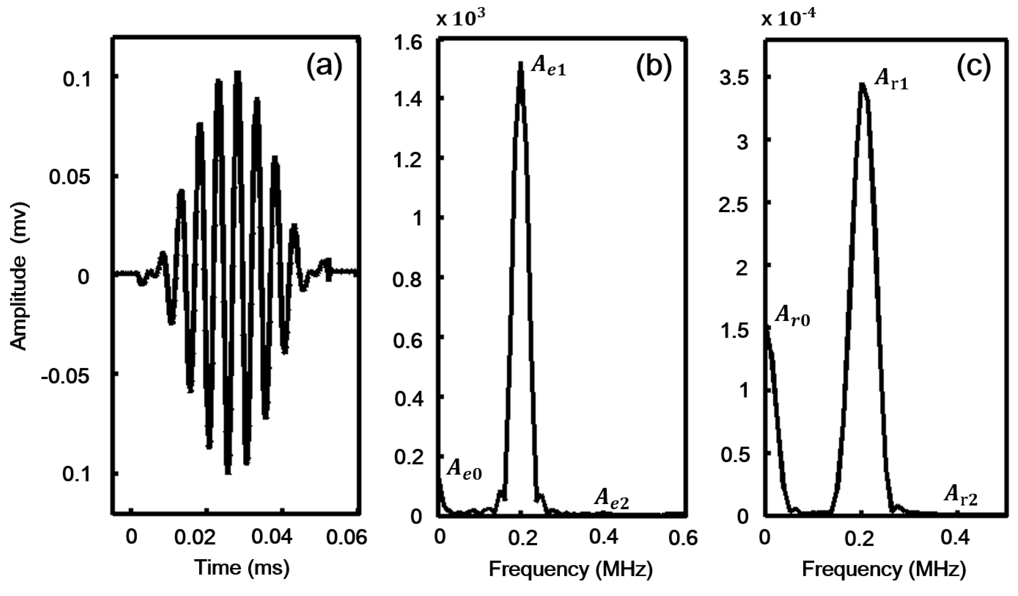 Sensors 18 02451 g003