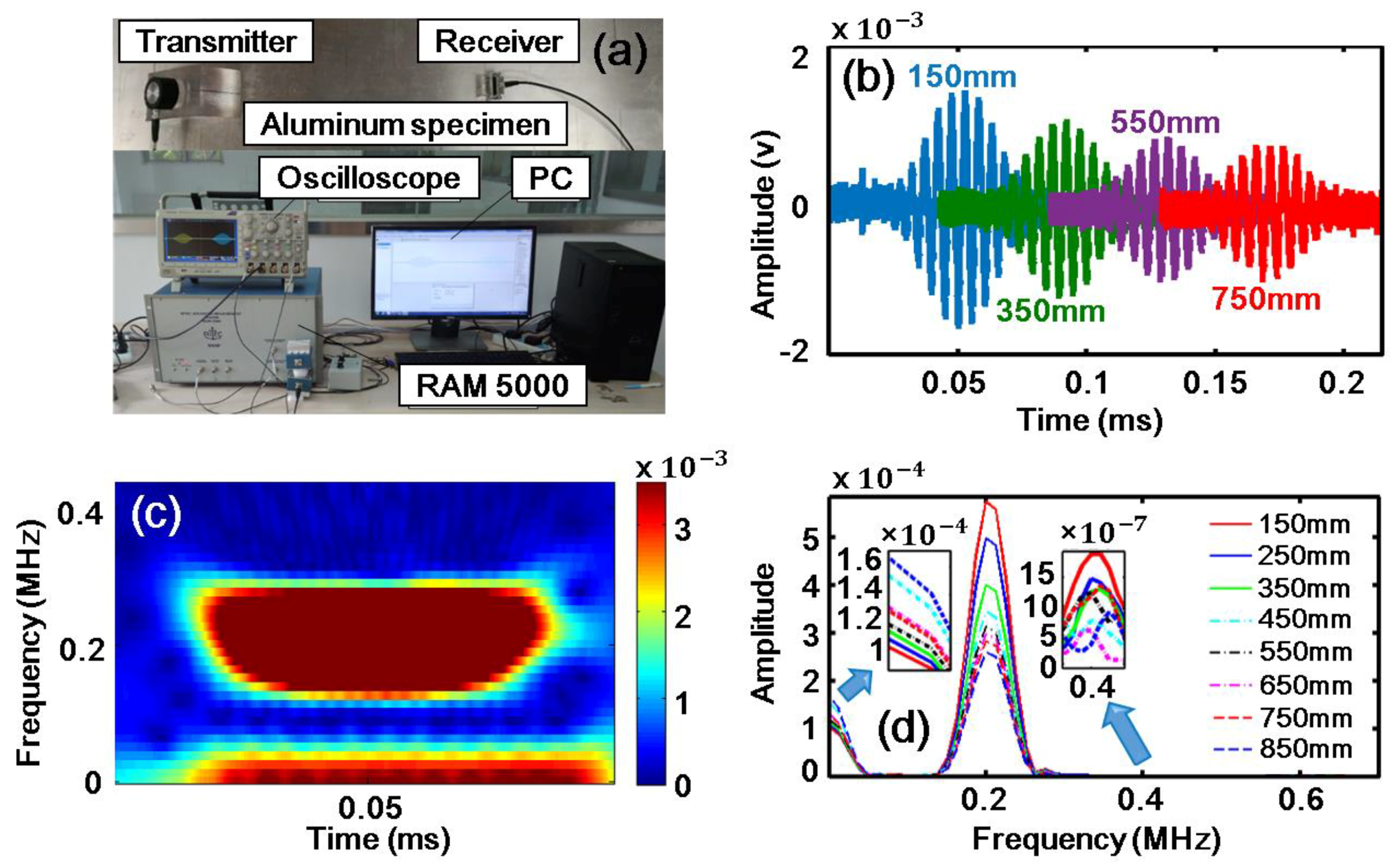 Sensors 18 02451 g004