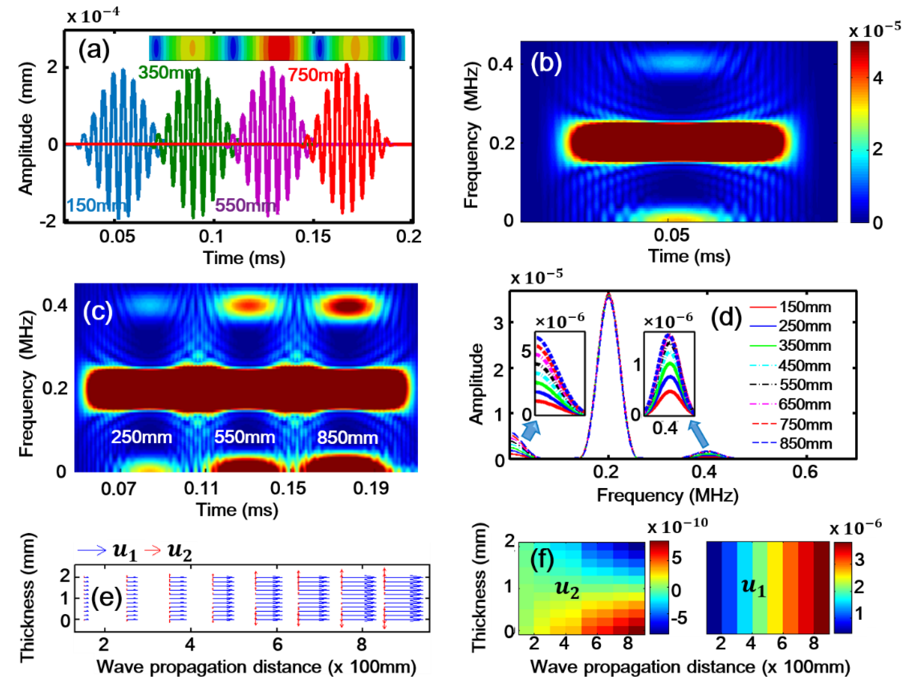 Sensors 18 02451 g005