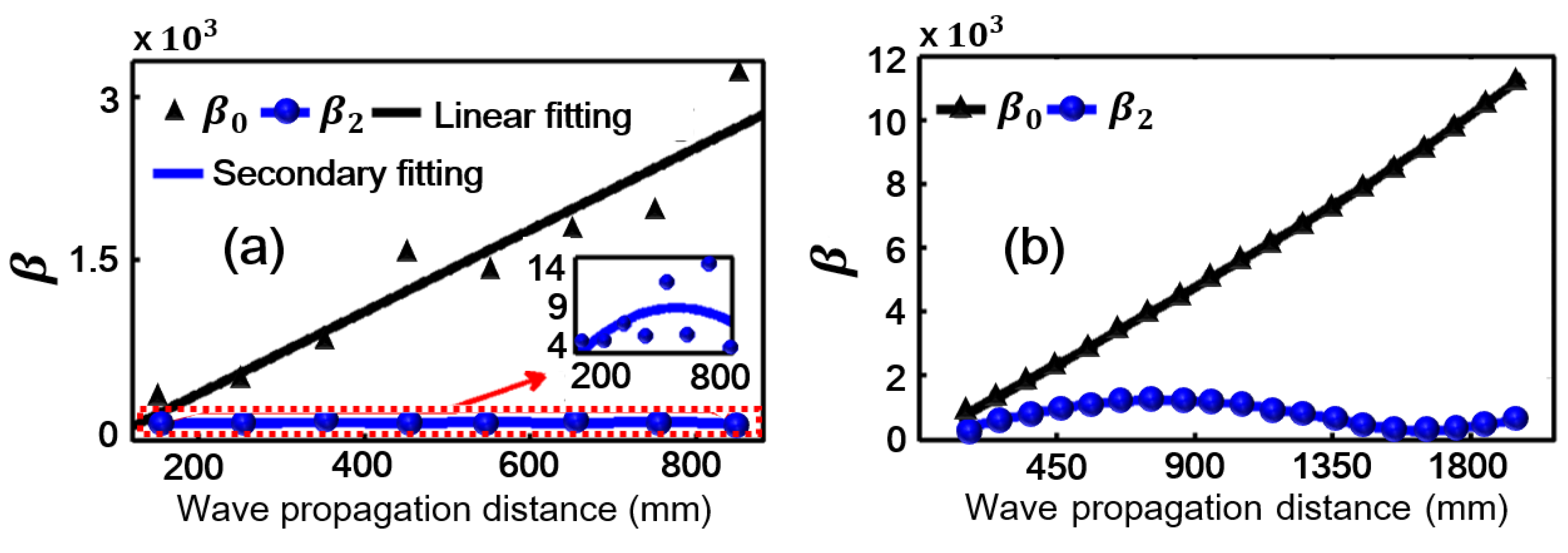Sensors 18 02451 g006