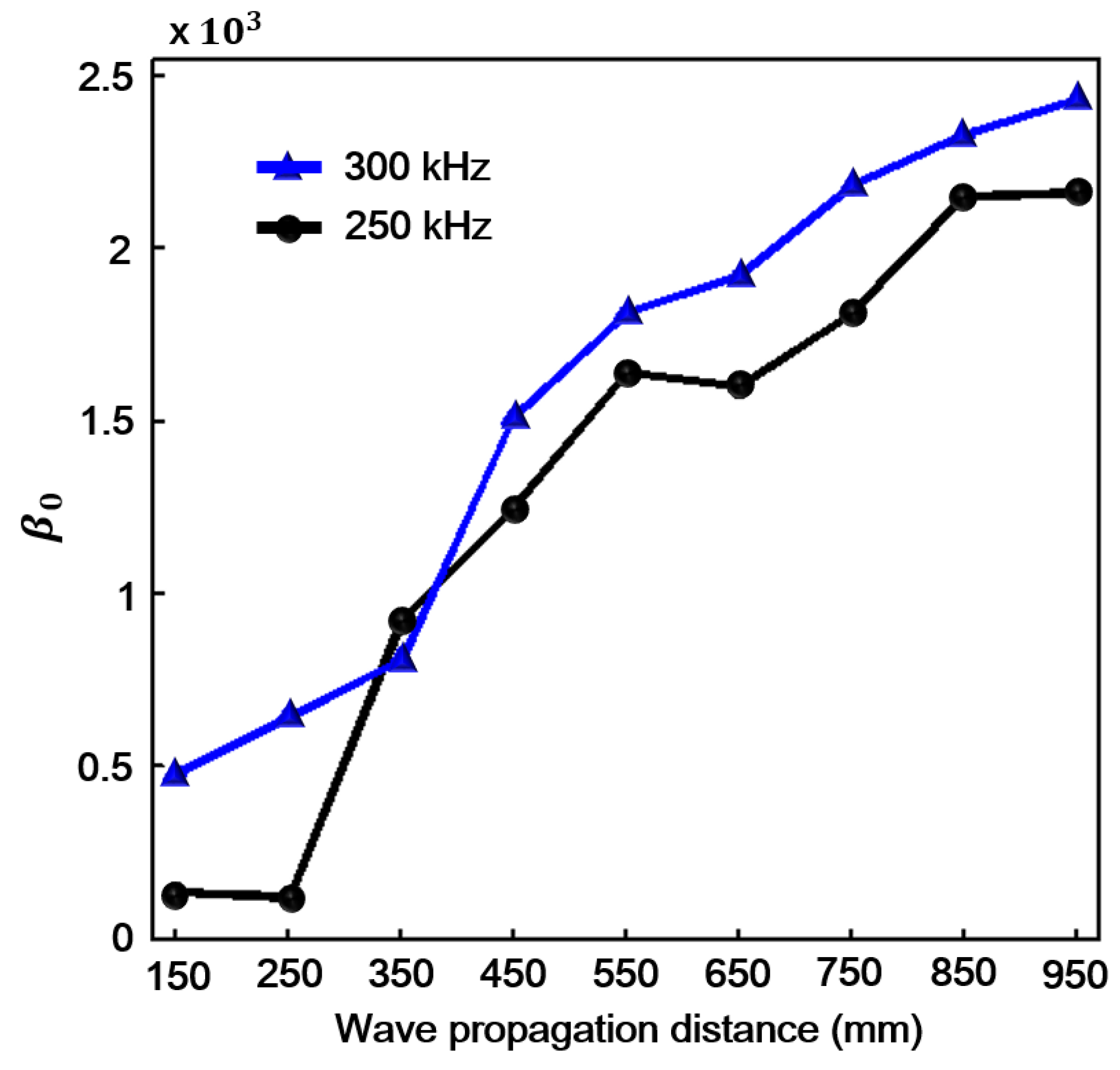 Sensors 18 02451 g007