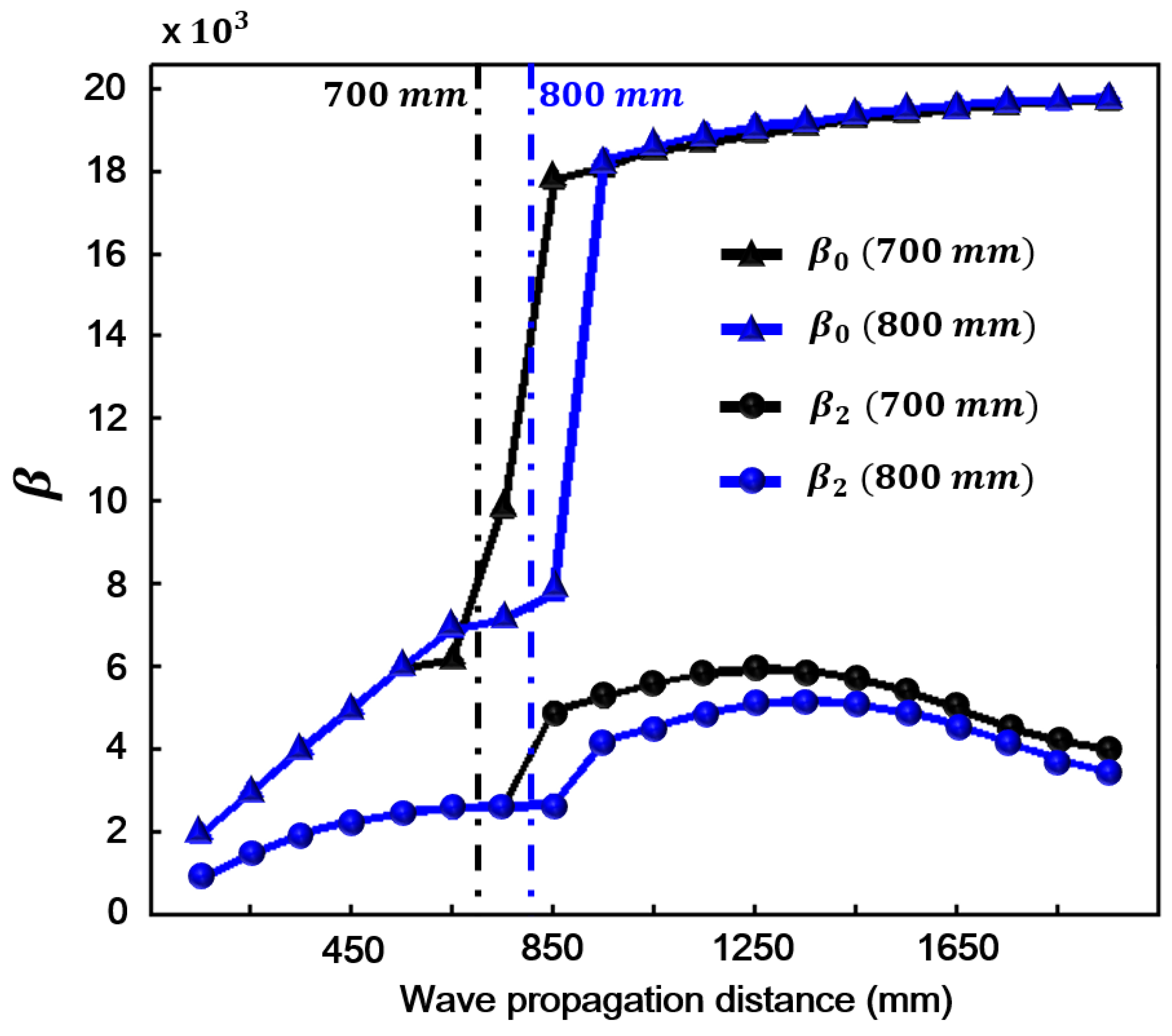 Sensors 18 02451 g009