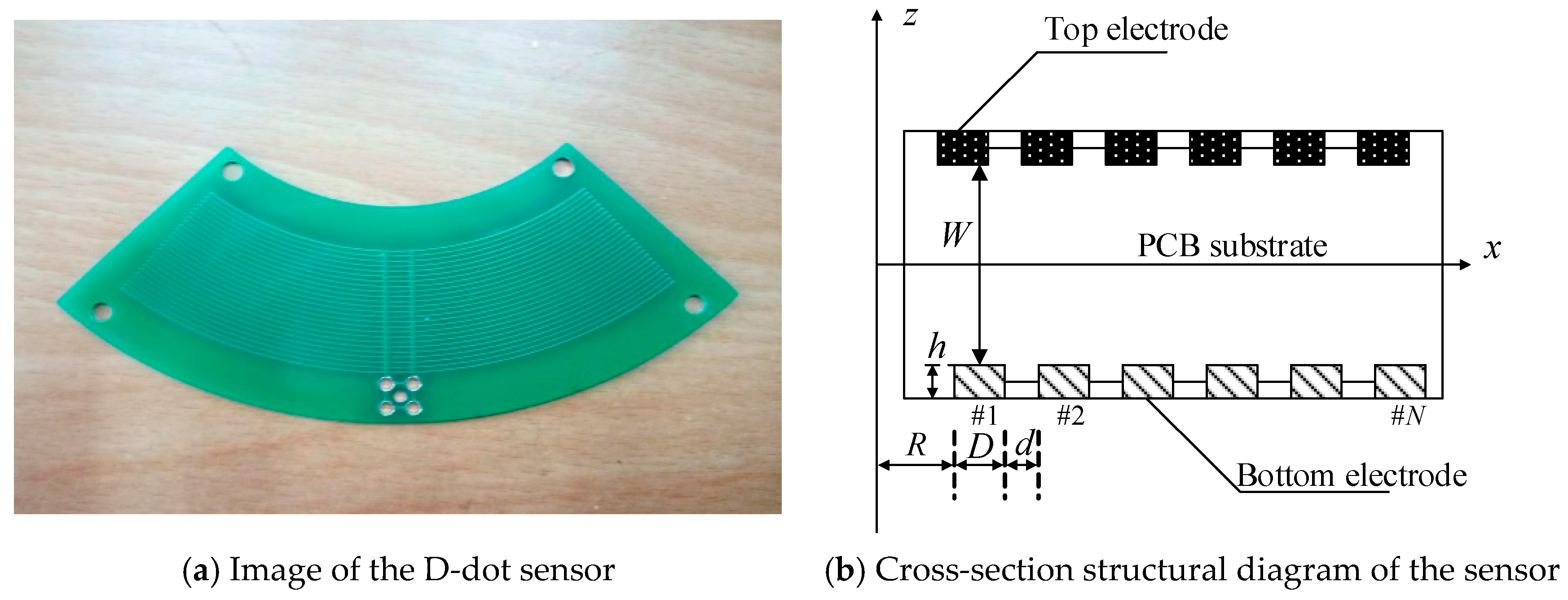 Sensors 18 02455 g001