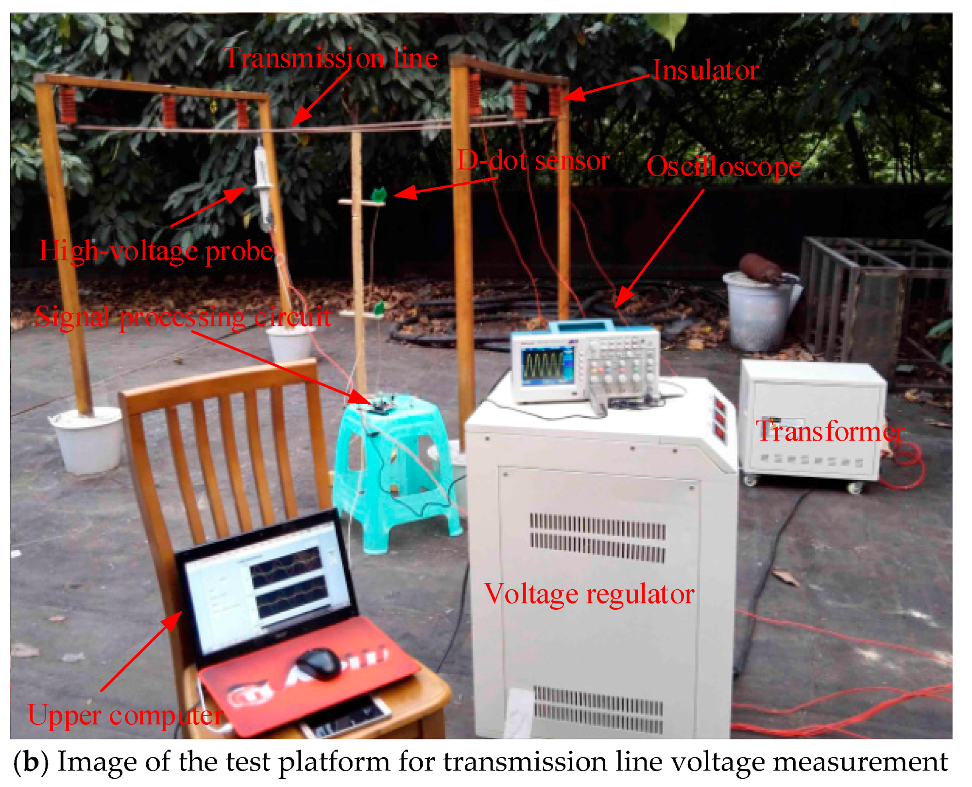 Sensors 18 02455 g009b