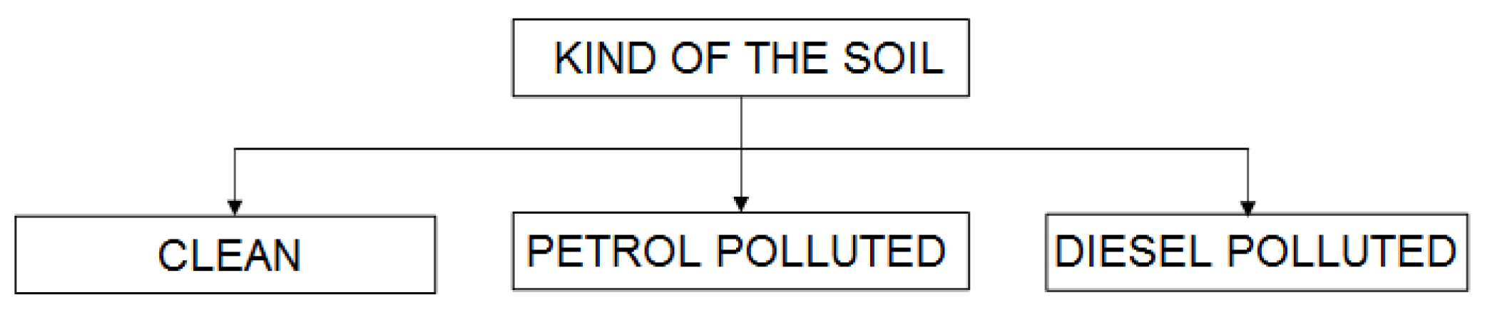 Sensors 18 02463 i001