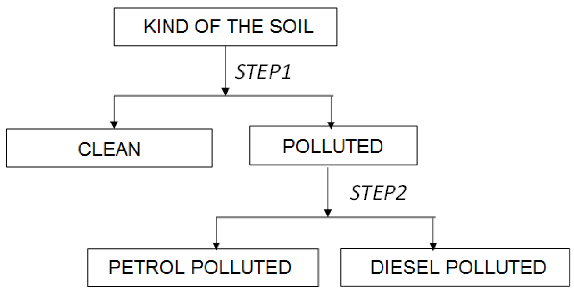 Sensors 18 02463 i002