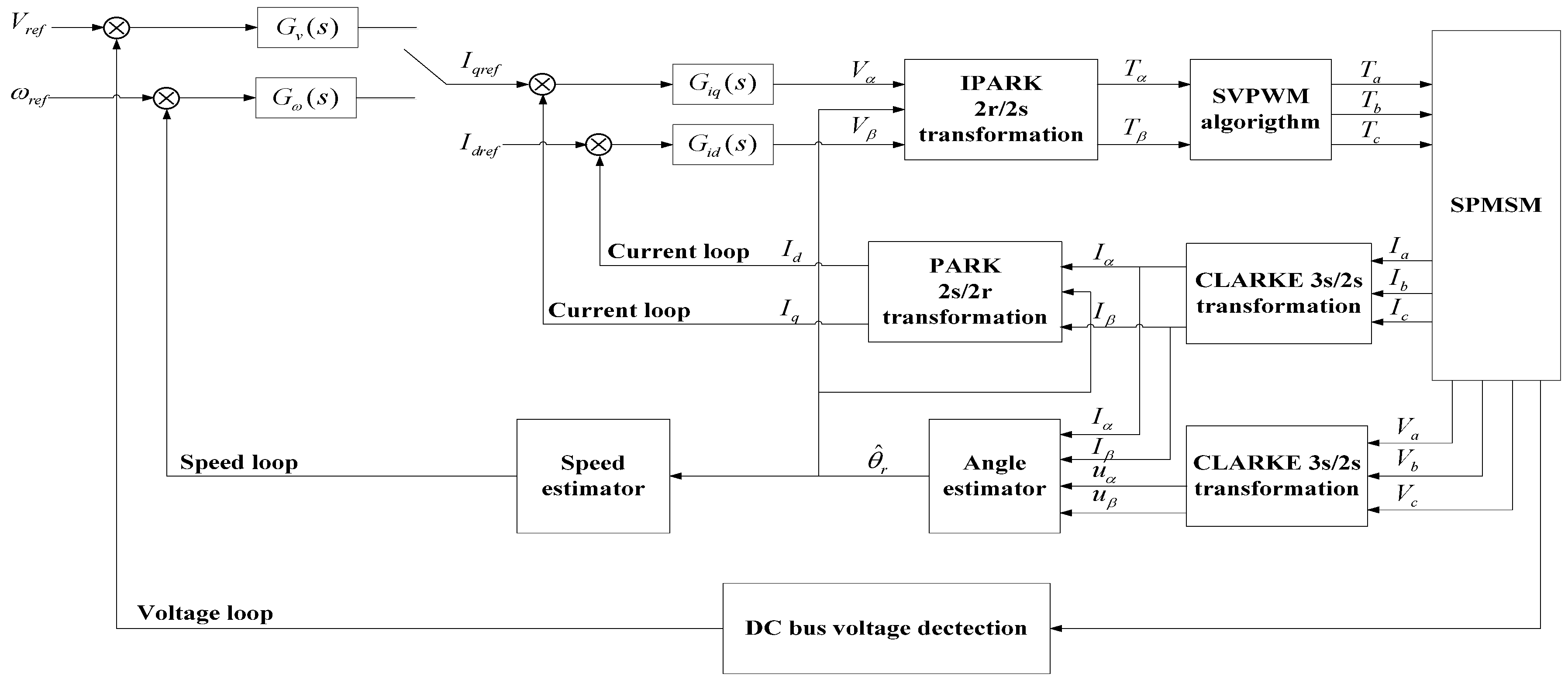 Sensors 18 02467 g003 Sensors 18 02467 g003