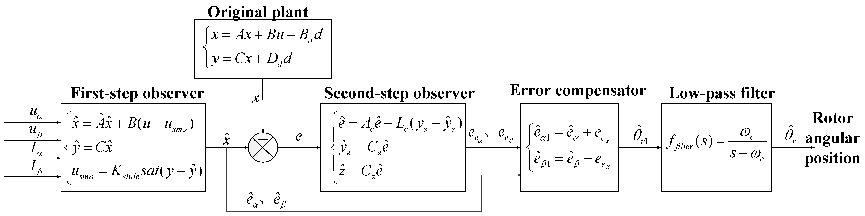 Sensors 18 02467 g004 Sensors 18 02467 g004