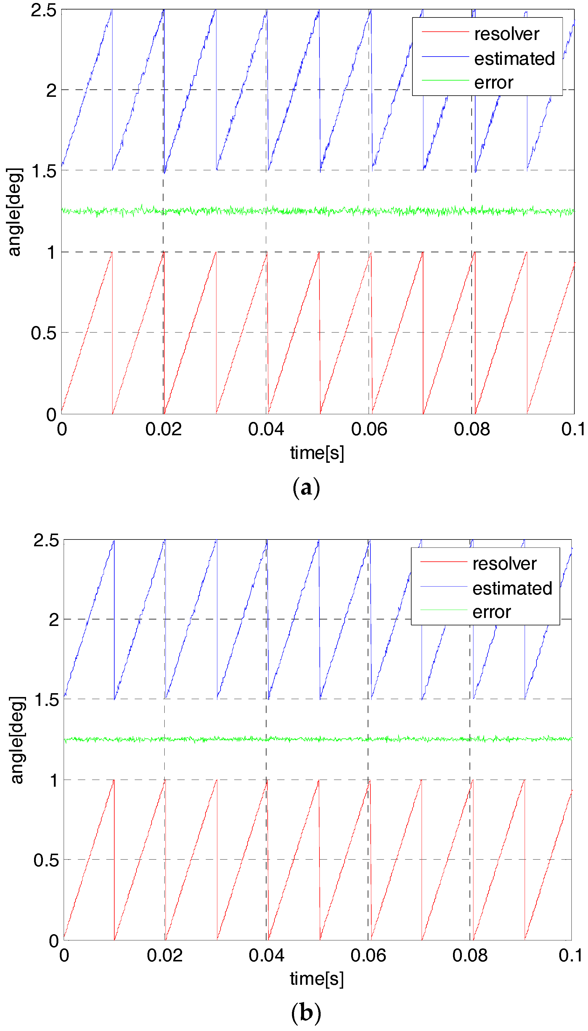 Sensors 18 02467 g008 Sensors 18 02467 g008