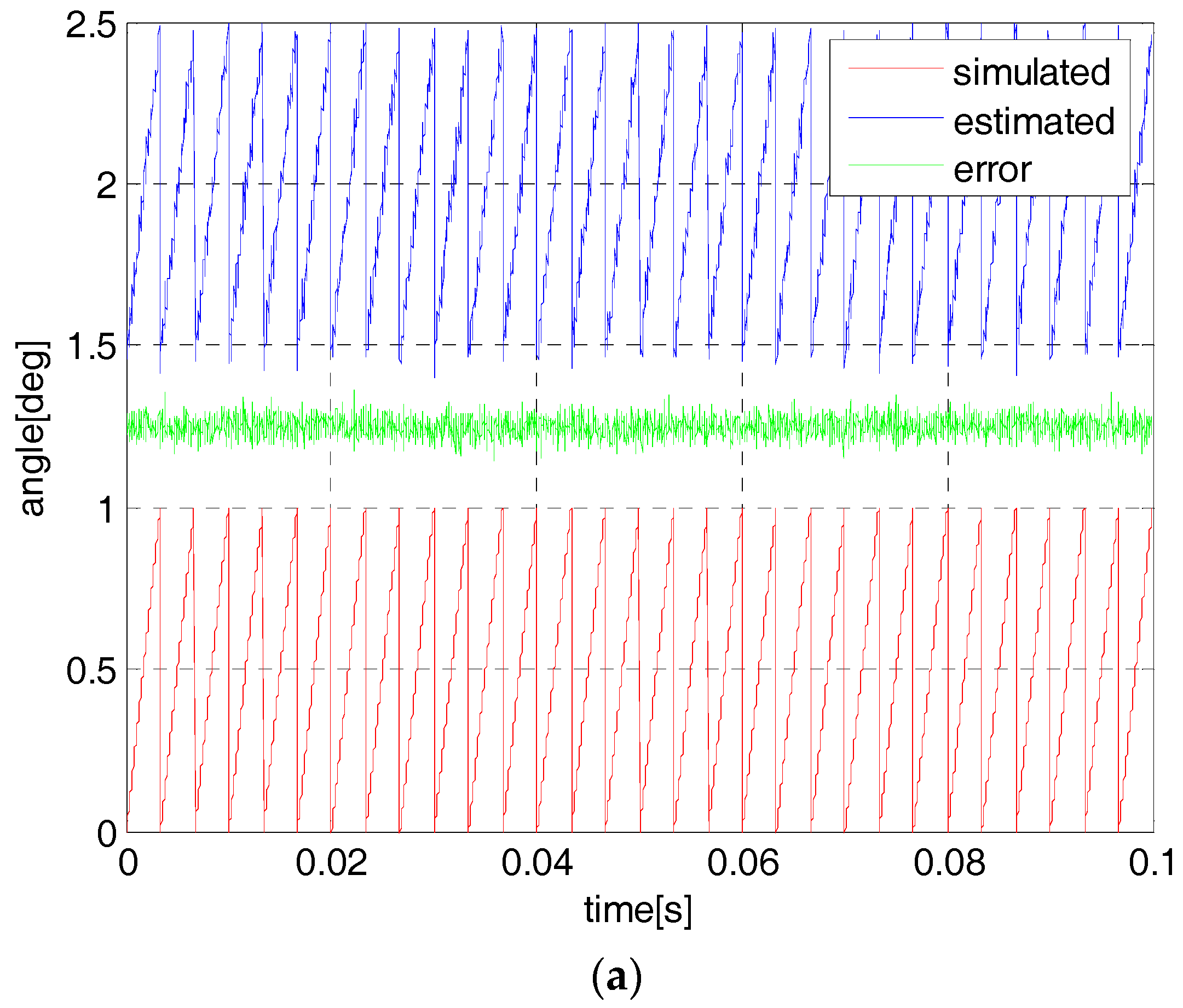 Sensors 18 02467 g009a Sensors 18 02467 g009a