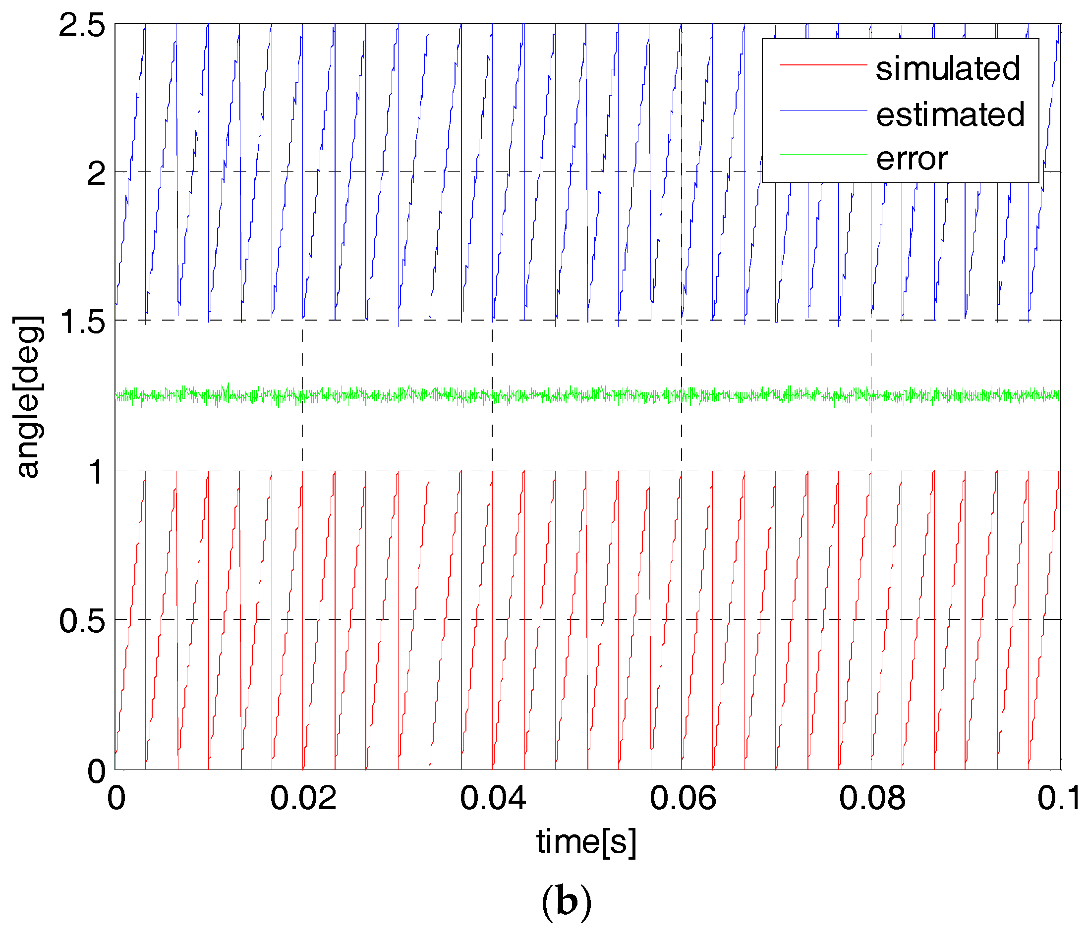 Sensors 18 02467 g009b Sensors 18 02467 g009b