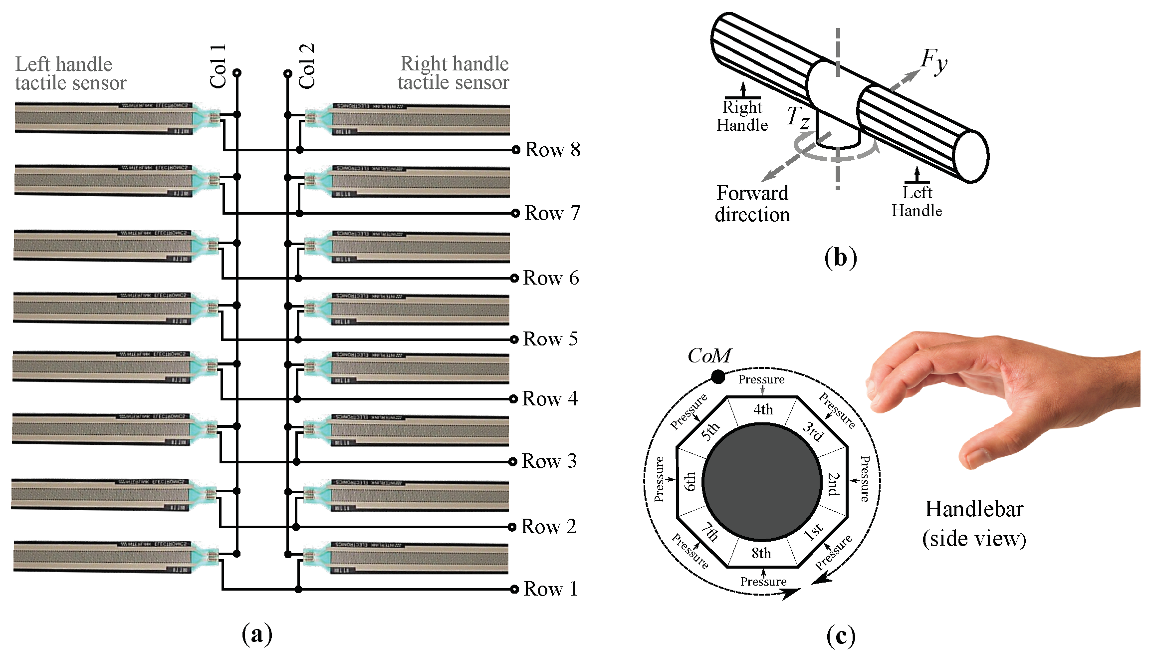 Sensors 18 02471 g004