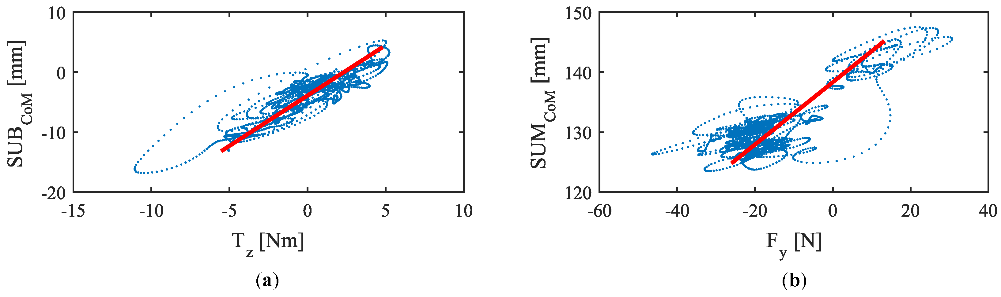 Sensors 18 02471 g006