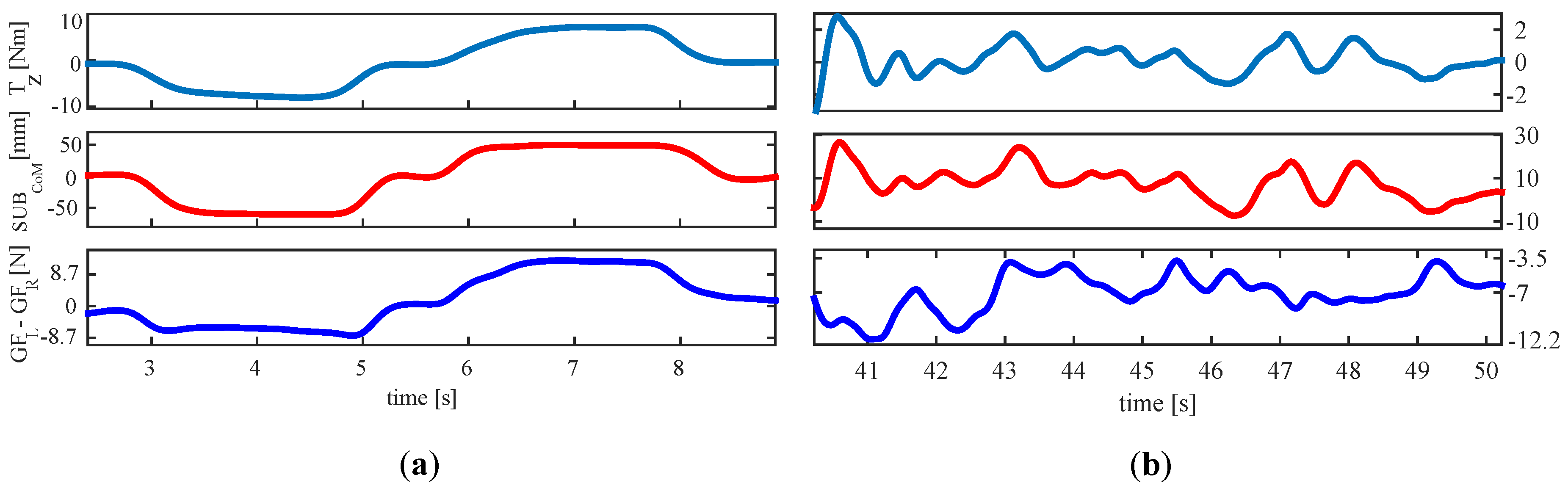 Sensors 18 02471 g008