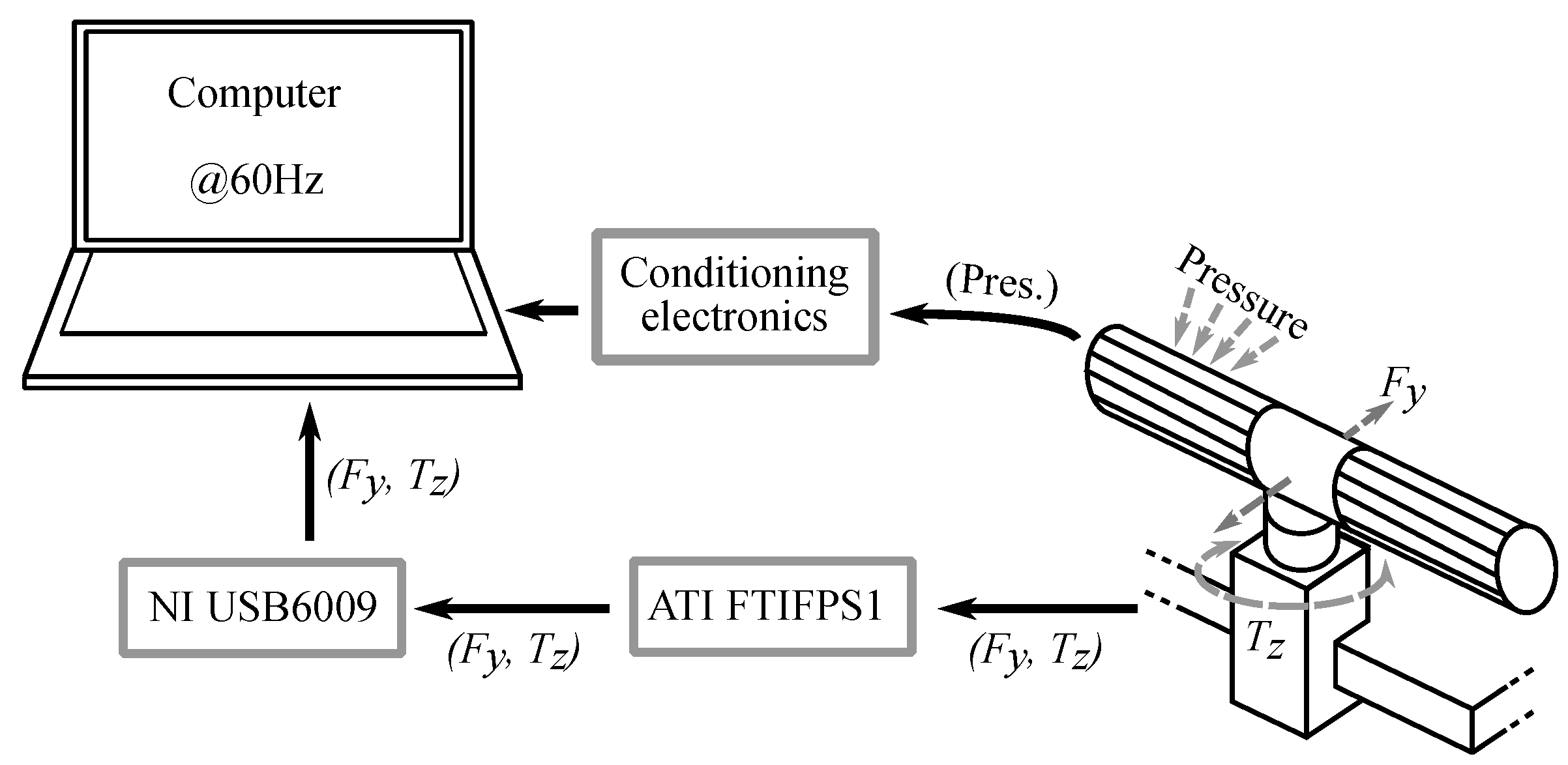 Sensors 18 02471 g010