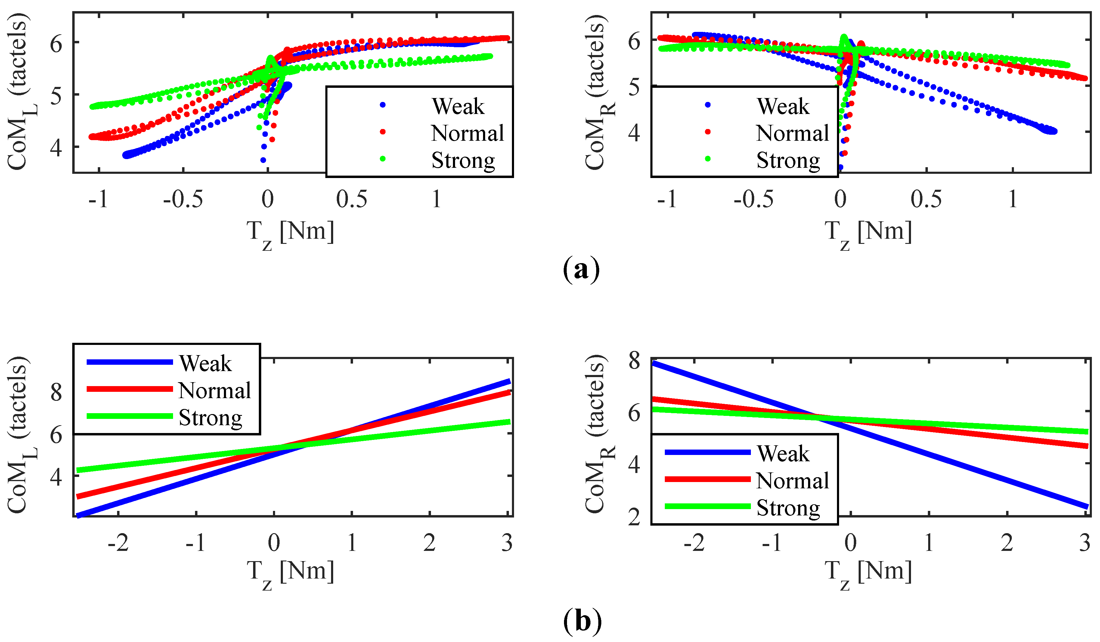 Sensors 18 02471 g013