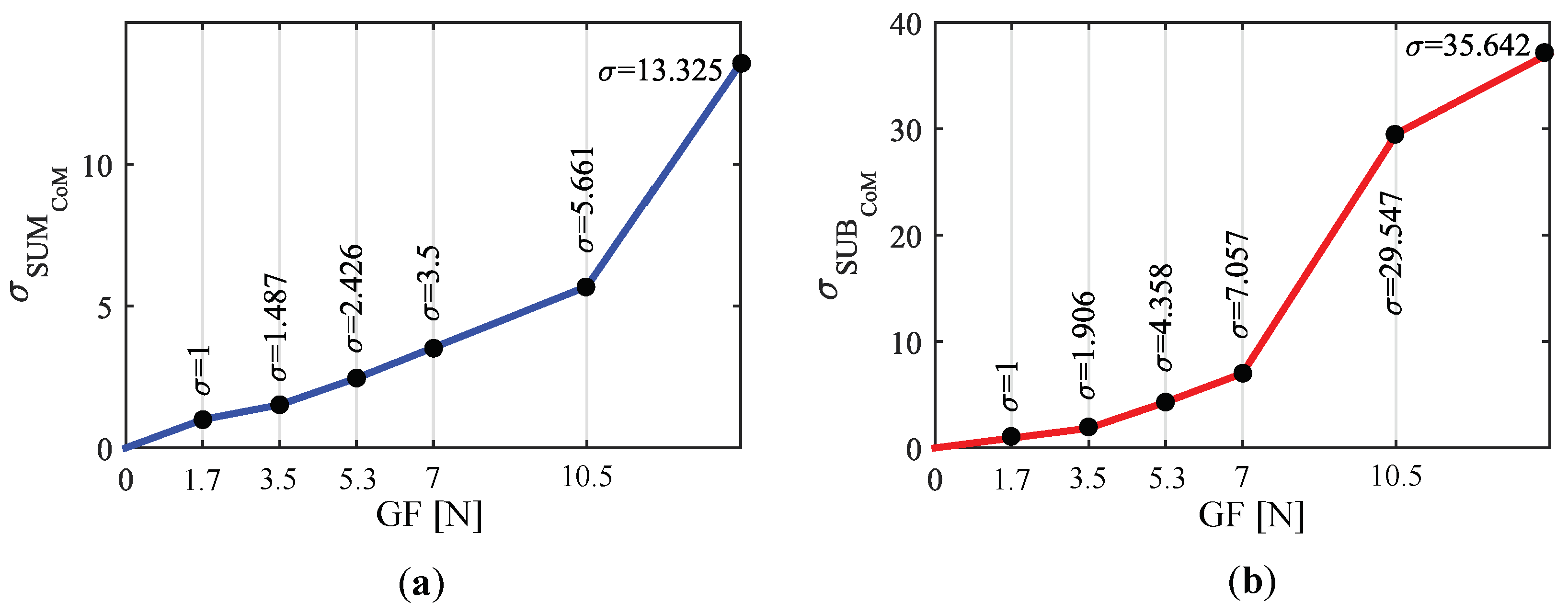 Sensors 18 02471 g015