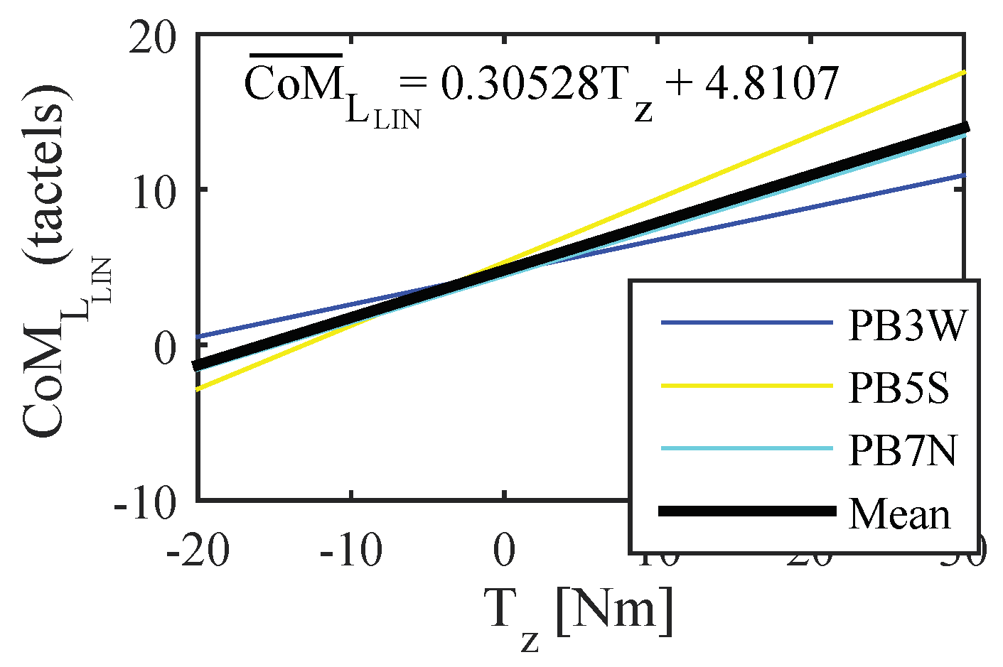 Sensors 18 02471 g016