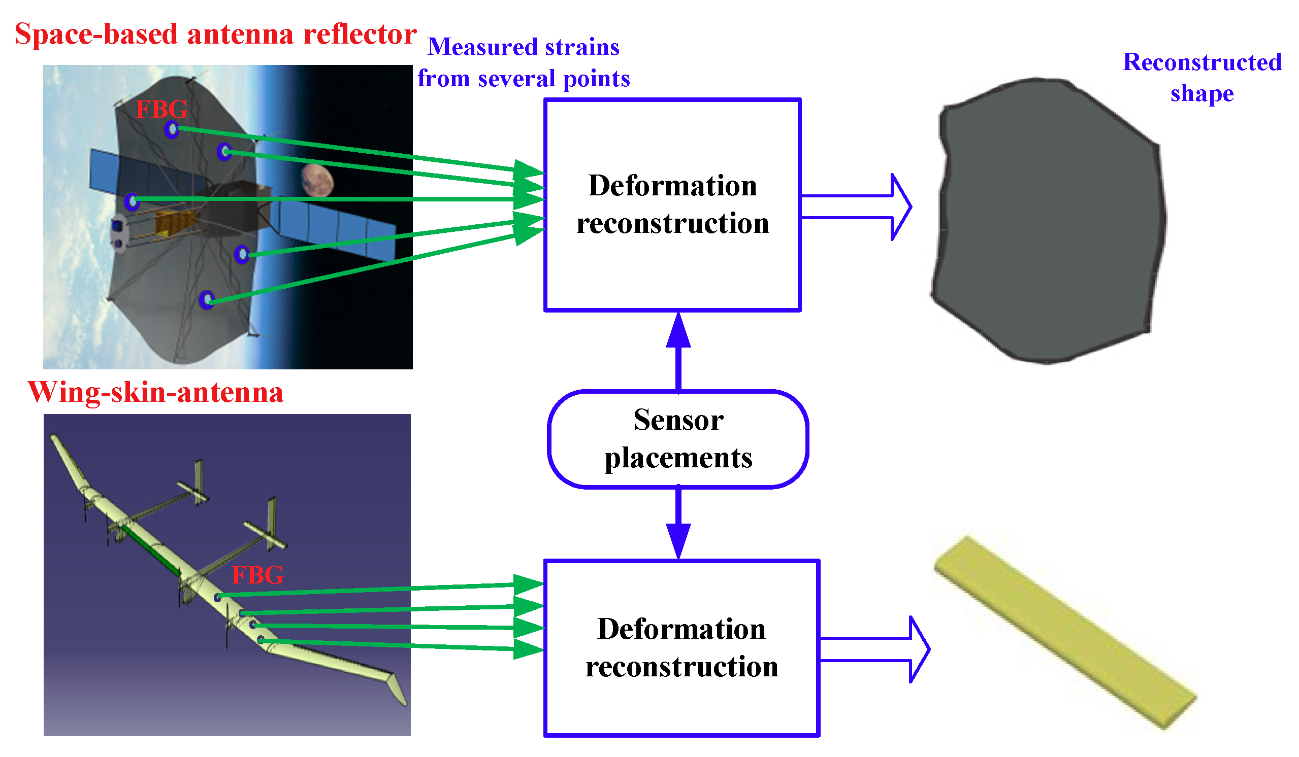 Sensors 18 02481 g001