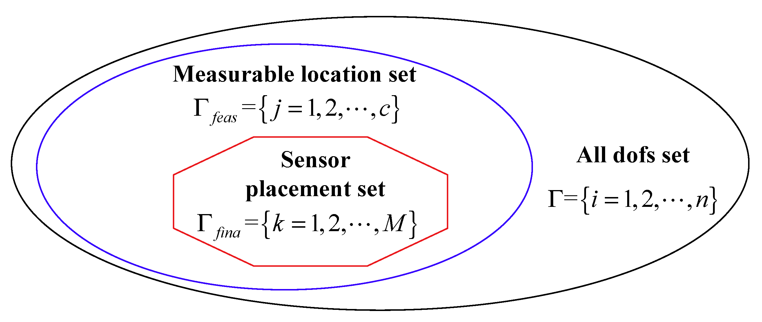 Sensors 18 02481 g003