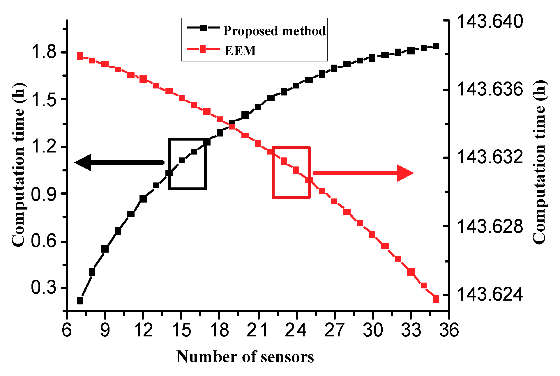Sensors 18 02481 g008