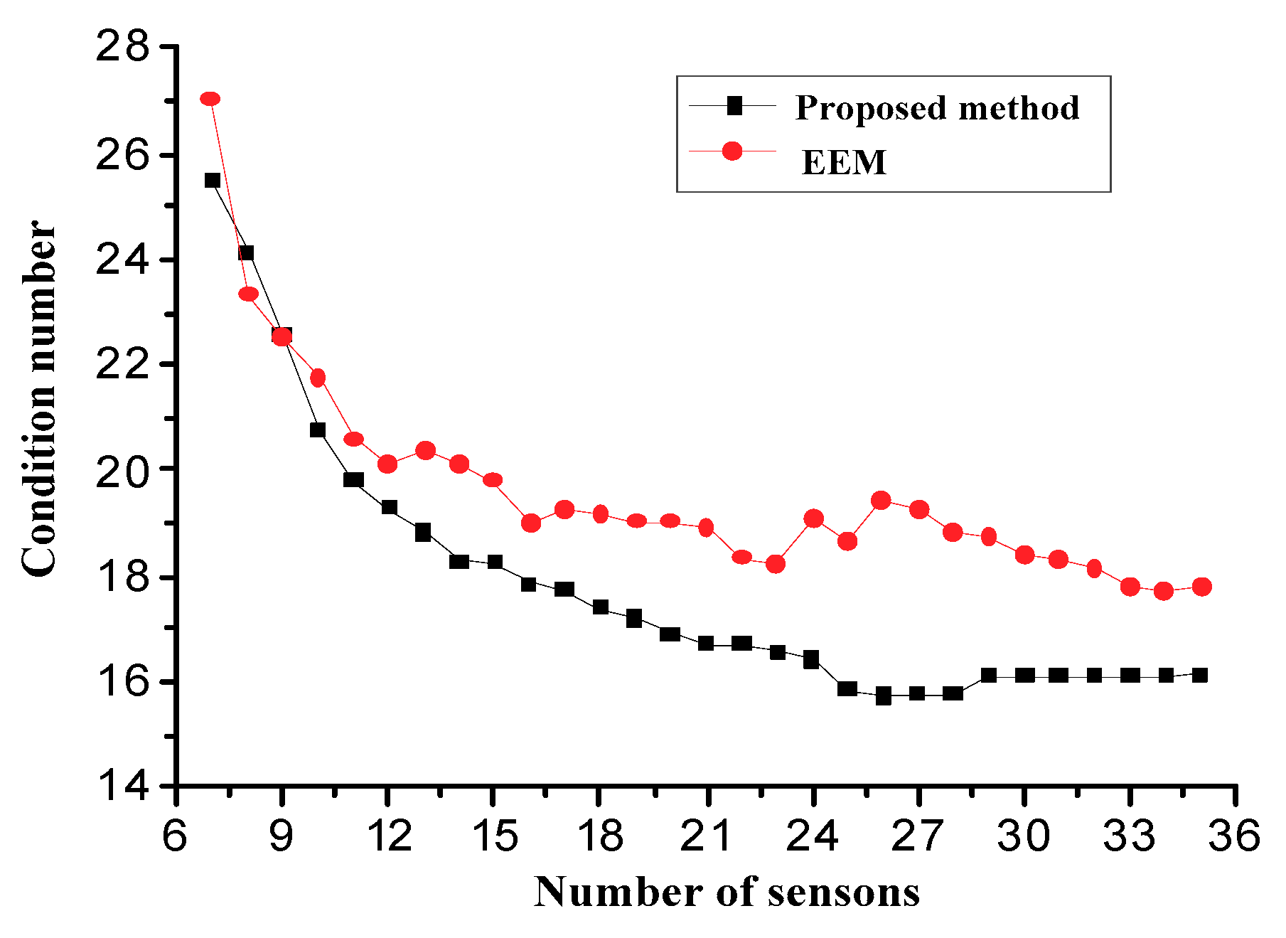 Sensors 18 02481 g009