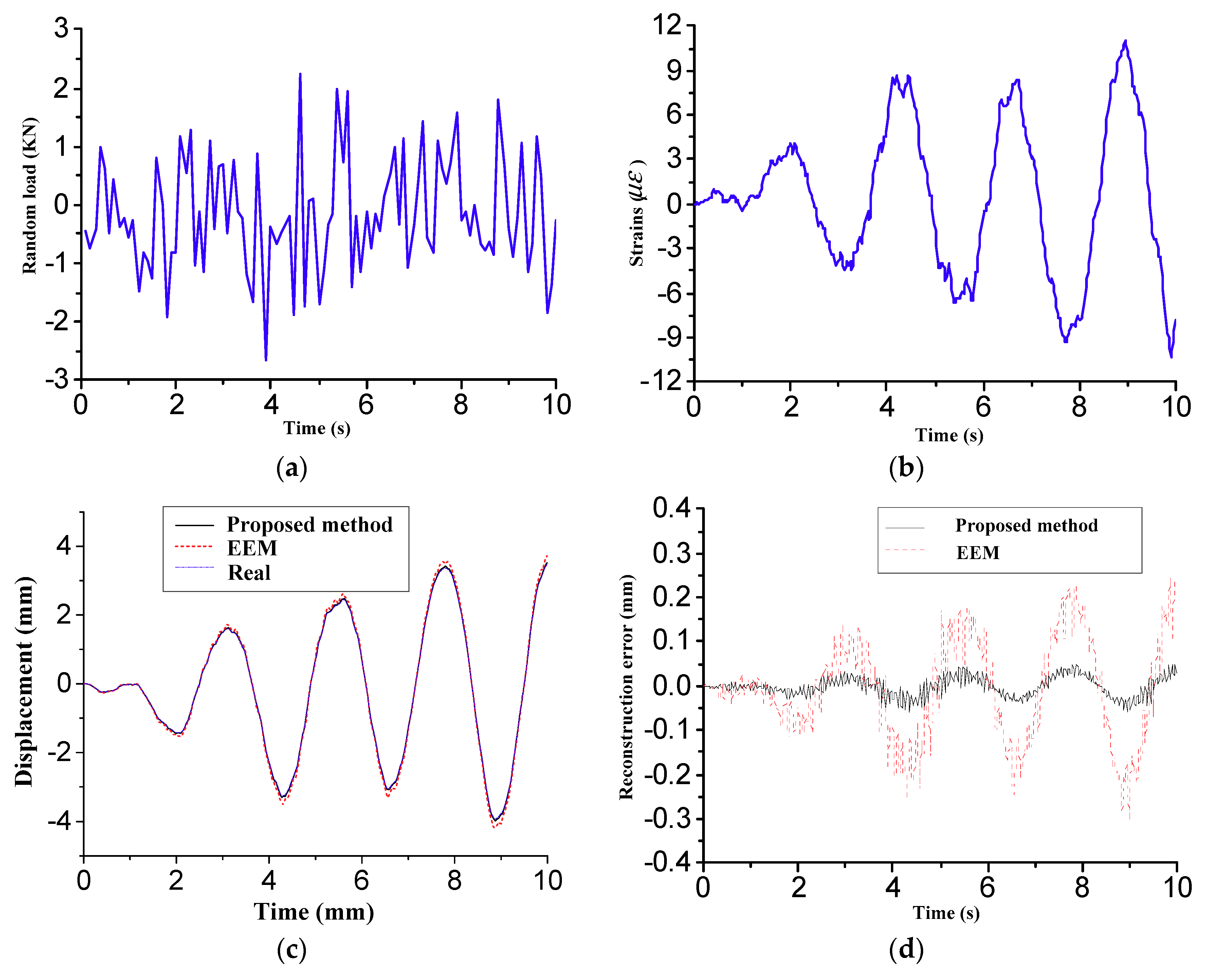 Sensors 18 02481 g010