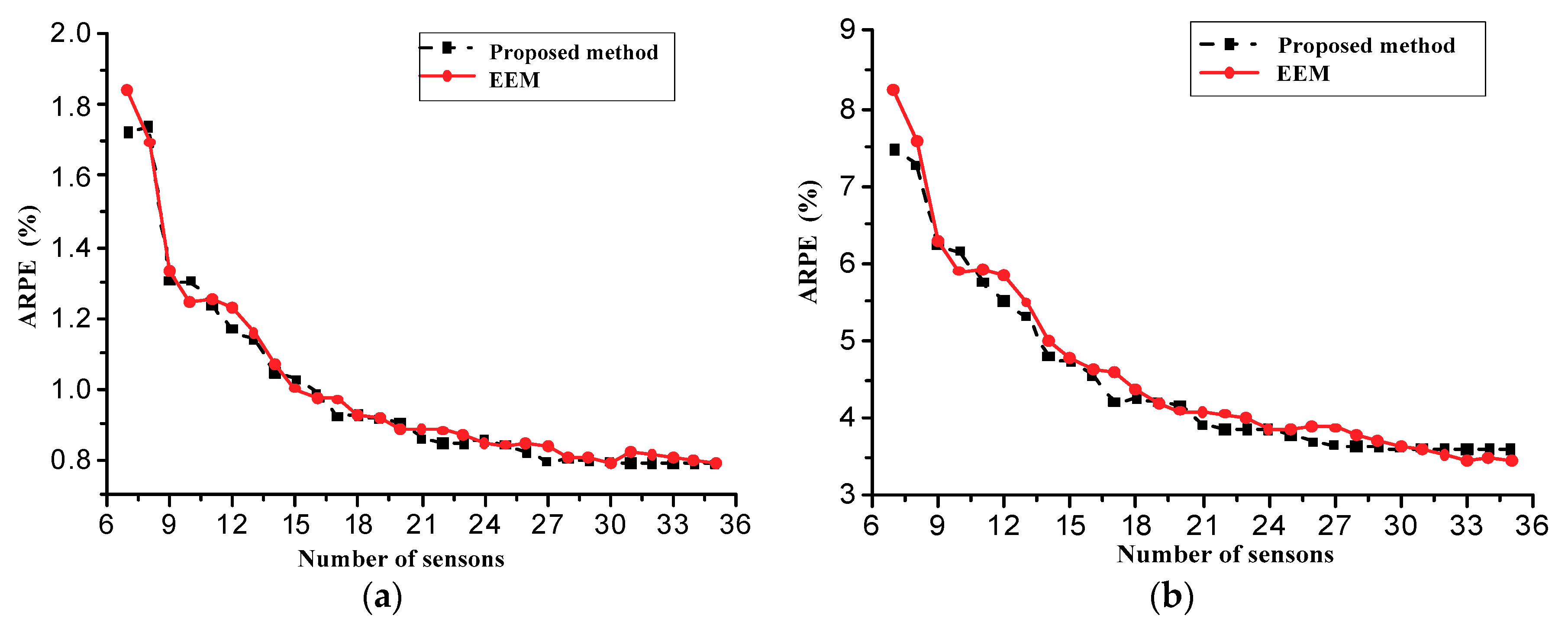 Sensors 18 02481 g011