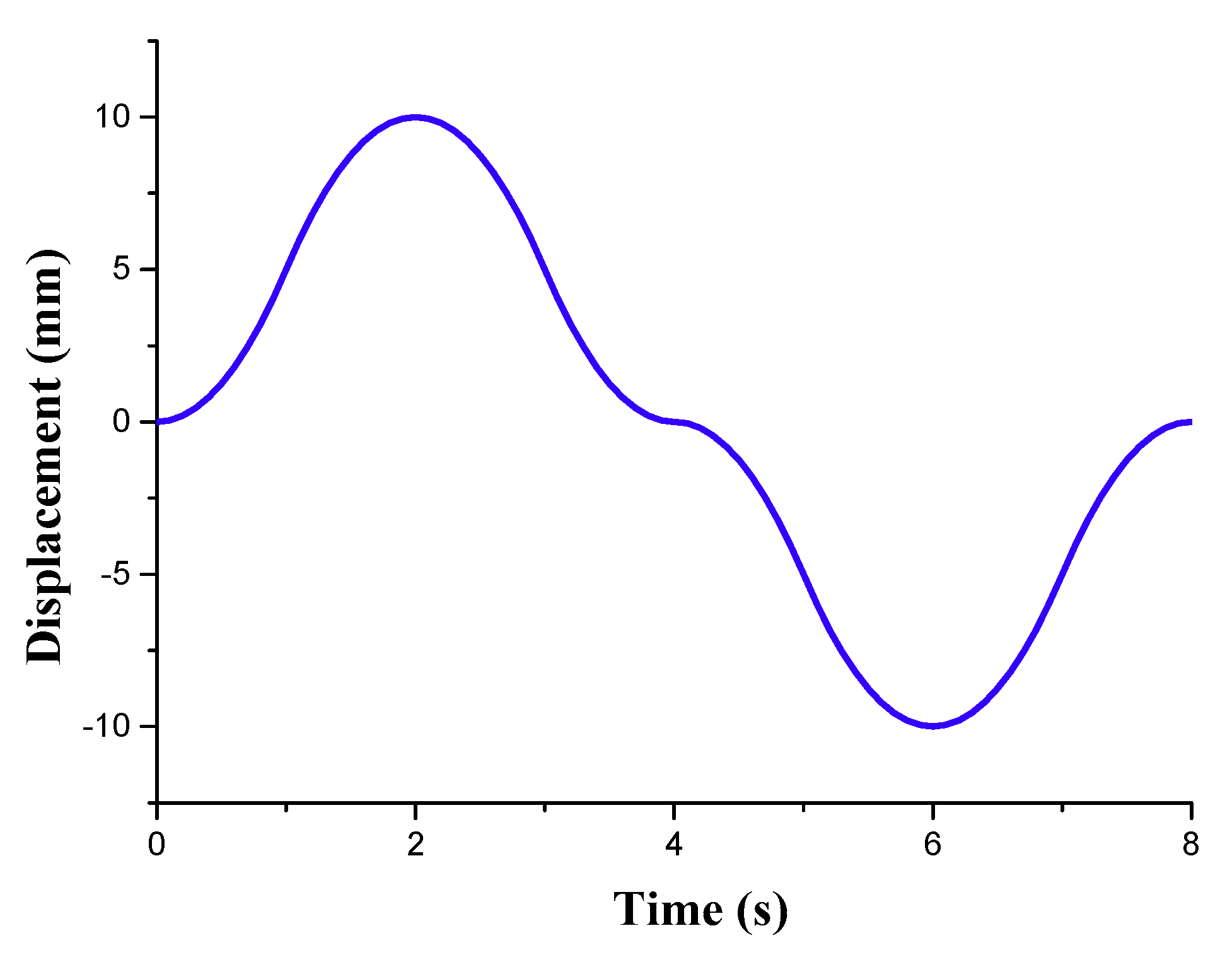 Sensors 18 02481 g014