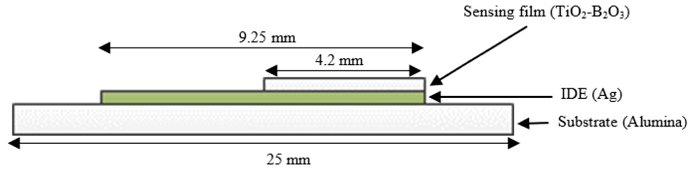 Sensors 18 02483 g001 Sensors 18 02483 g001