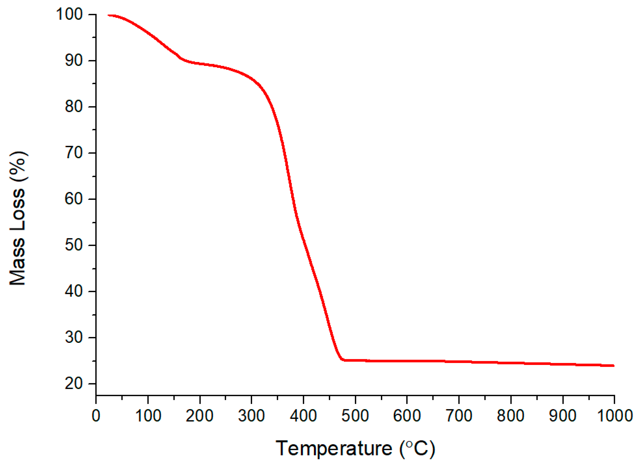 Sensors 18 02483 g004 Sensors 18 02483 g004