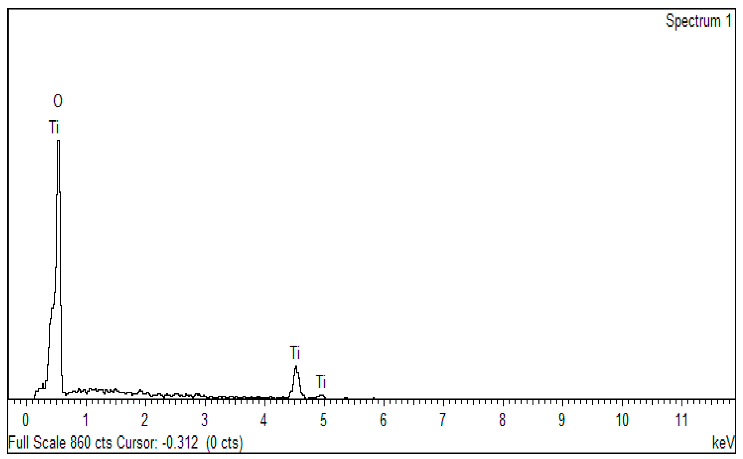 Sensors 18 02483 g006 Sensors 18 02483 g006