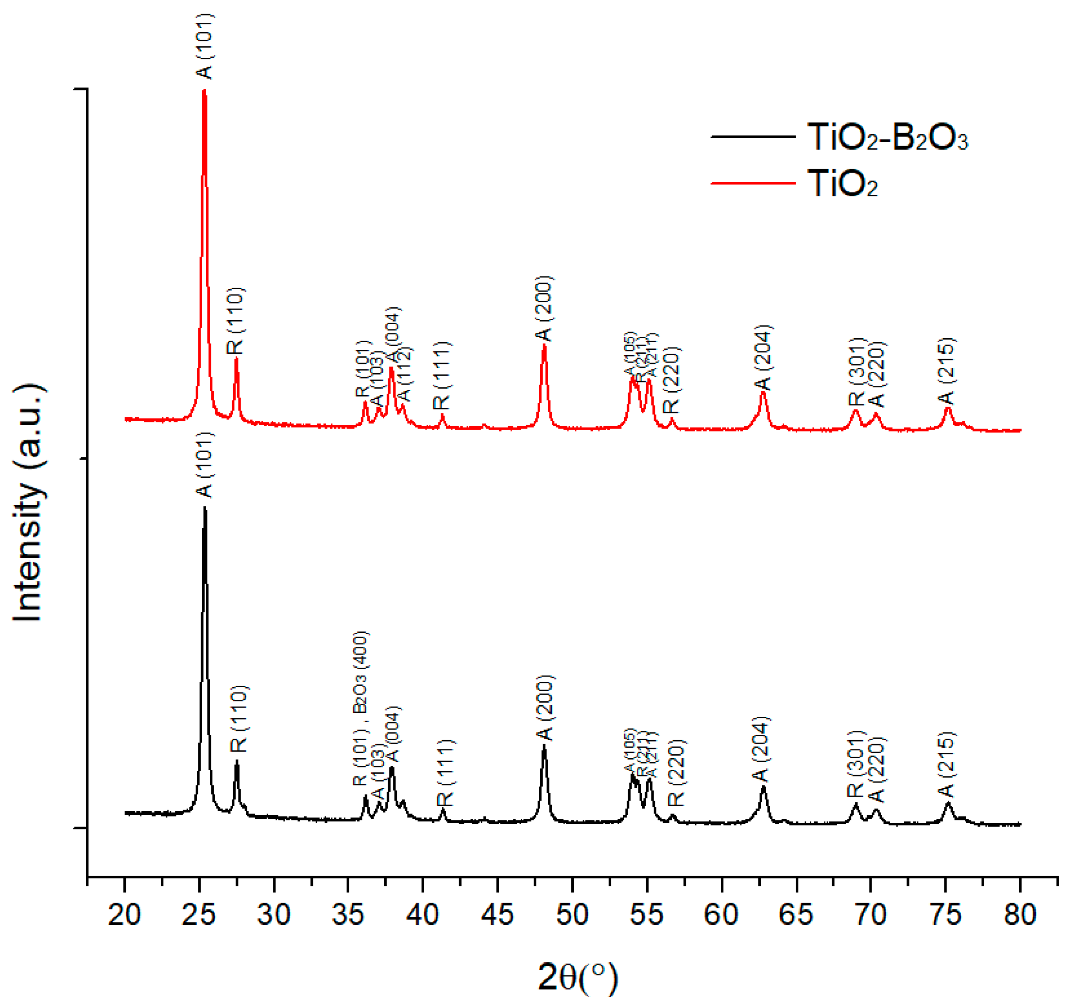 Sensors 18 02483 g007 Sensors 18 02483 g007