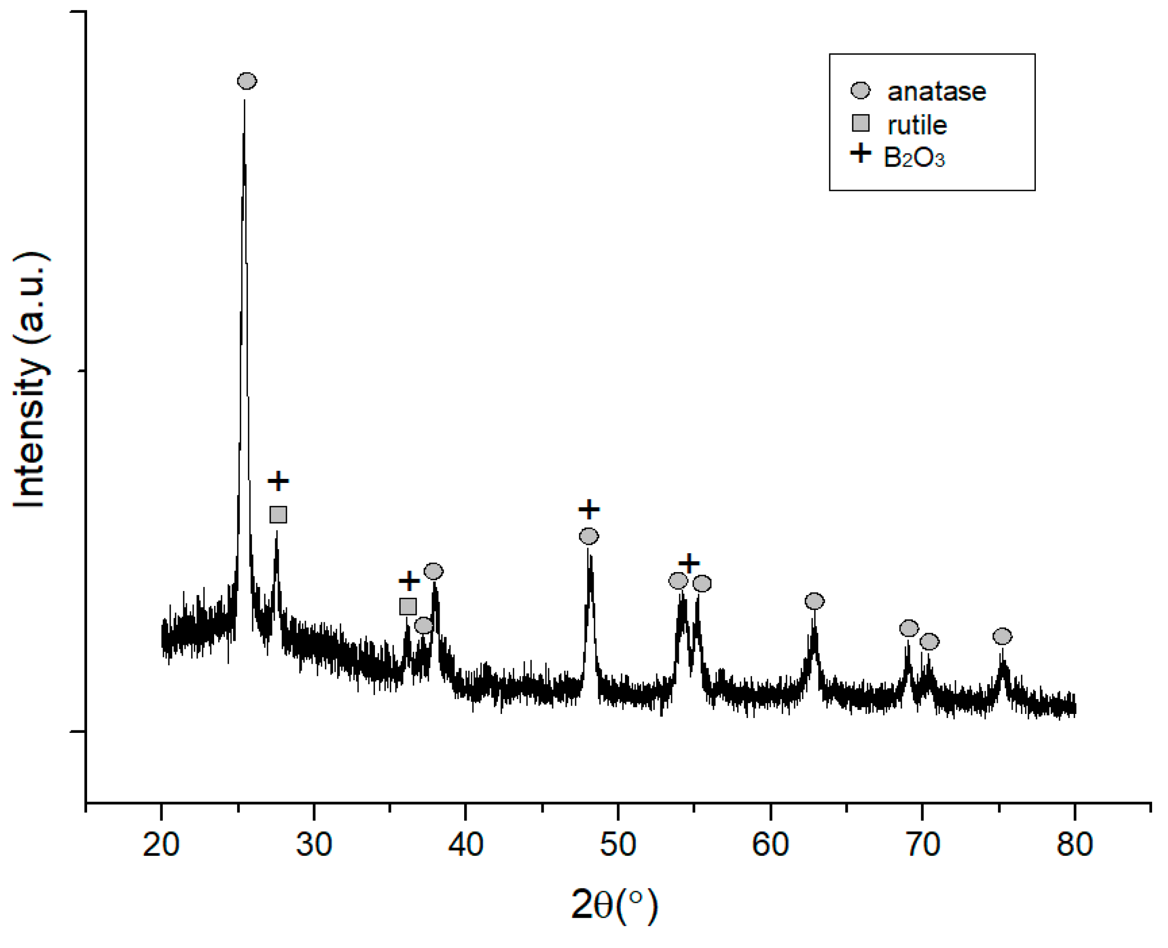 Sensors 18 02483 g008 Sensors 18 02483 g008