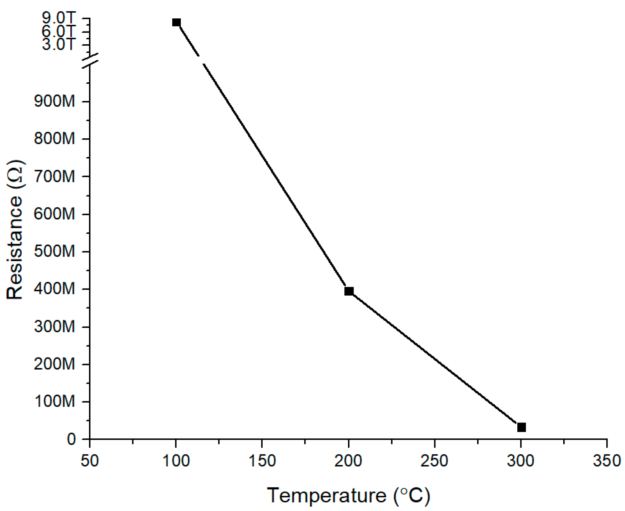 Sensors 18 02483 g009 Sensors 18 02483 g009