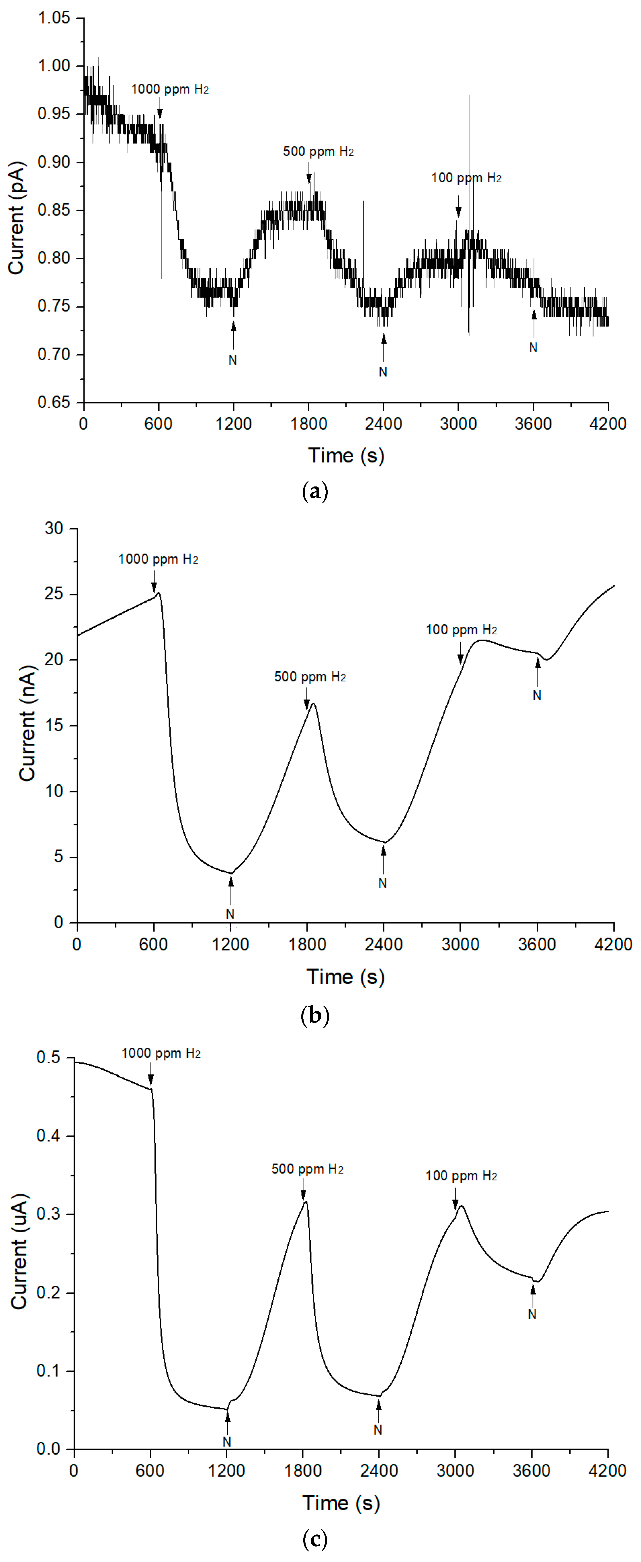 Sensors 18 02483 g010 Sensors 18 02483 g010