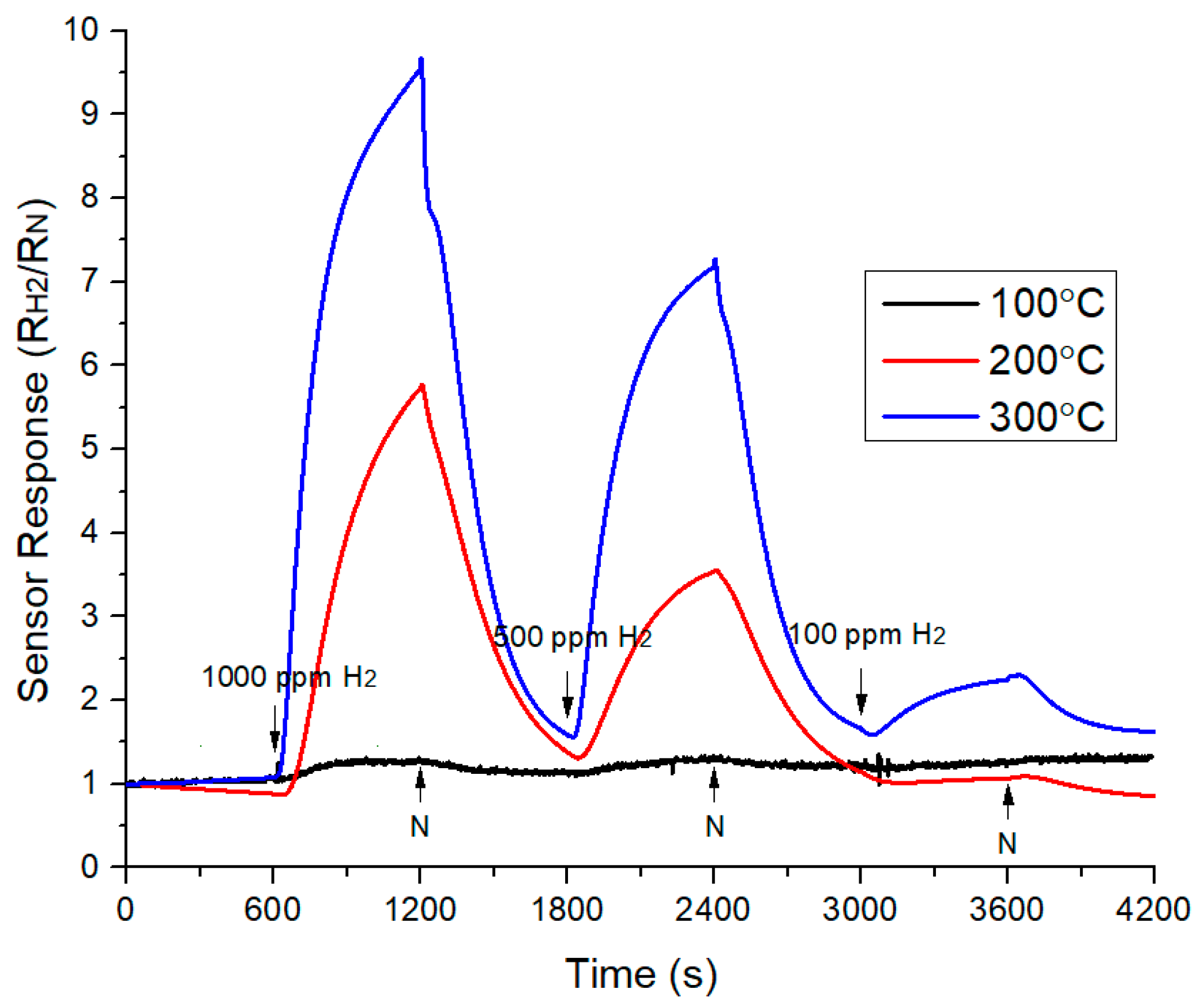 Sensors 18 02483 g011 Sensors 18 02483 g011