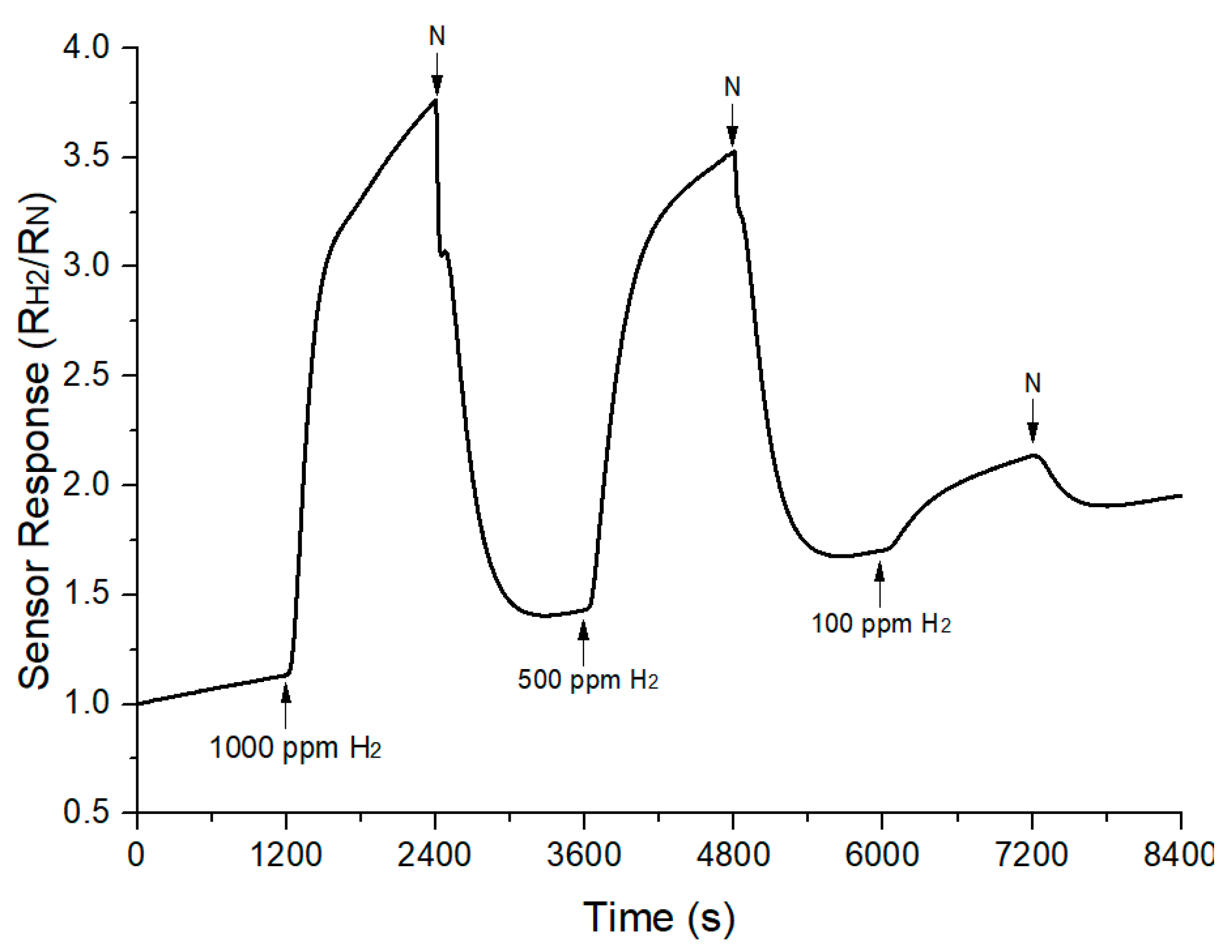Sensors 18 02483 g012 Sensors 18 02483 g012