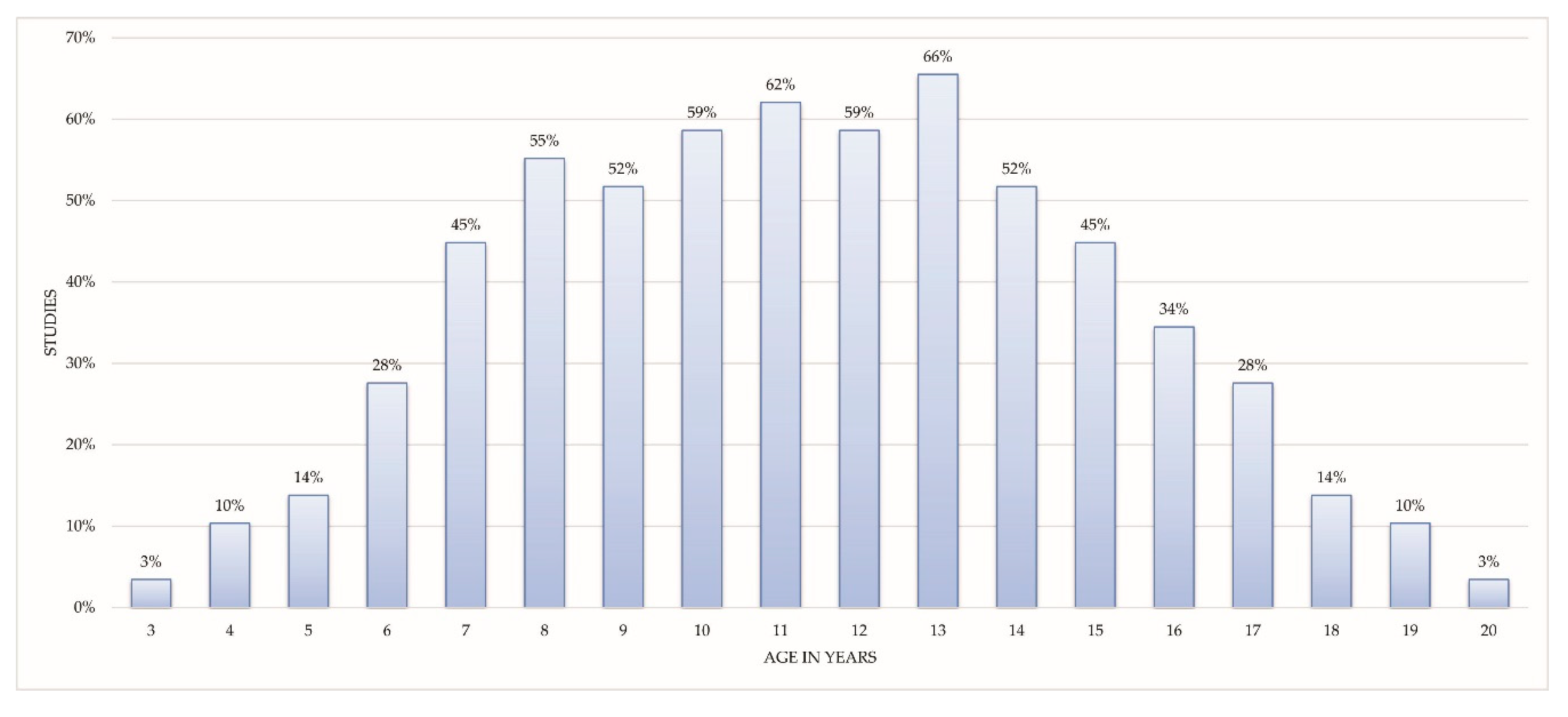 Sensors 18 02486 g002