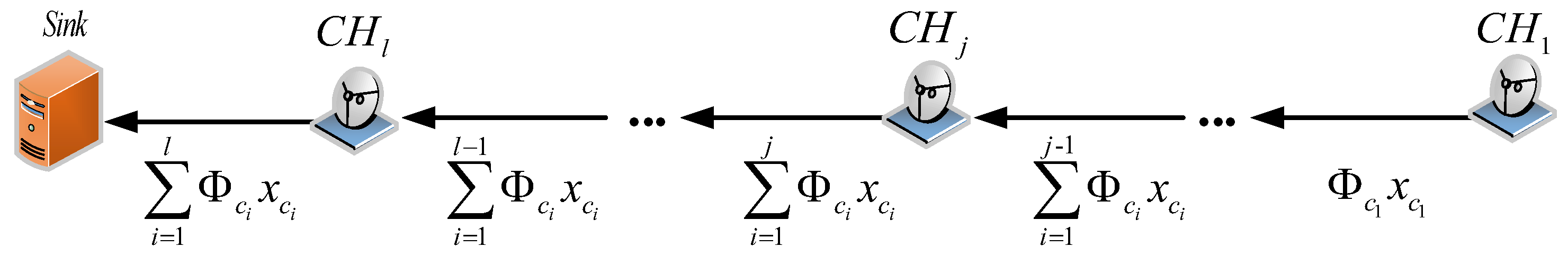 Sensors 18 02487 g002 Sensors 18 02487 g002