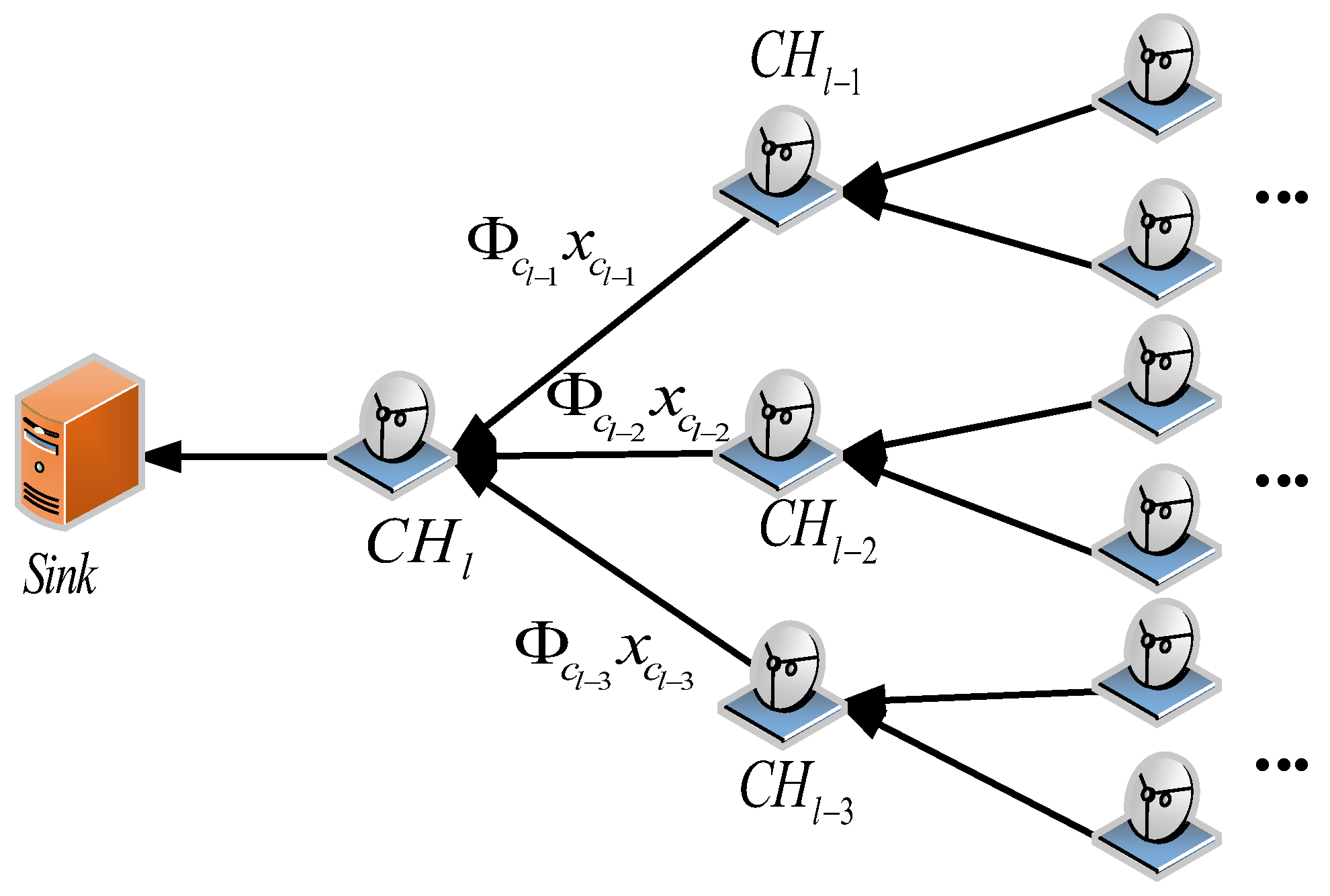 Sensors 18 02487 g003 Sensors 18 02487 g003