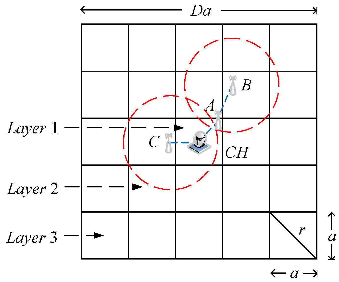 Sensors 18 02487 g004 Sensors 18 02487 g004