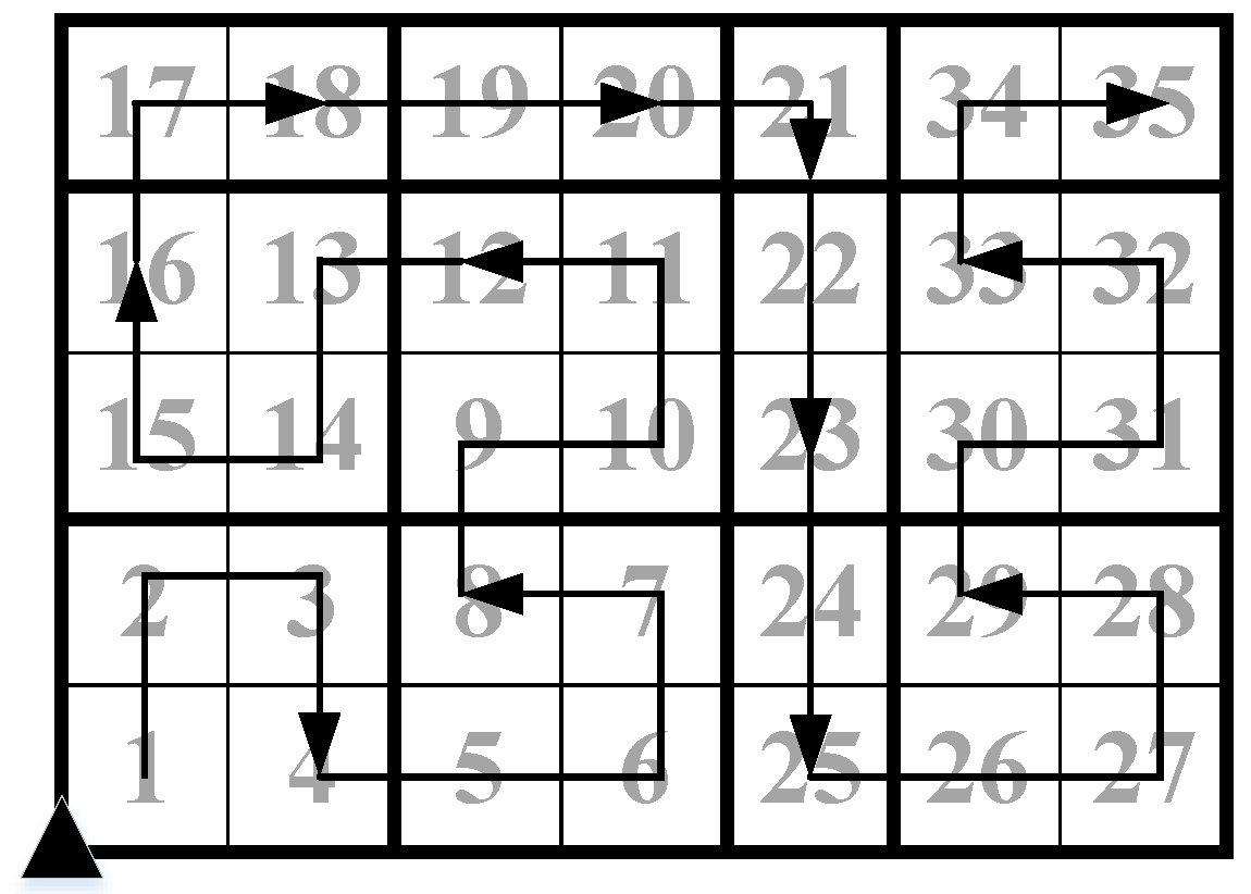 Sensors 18 02487 g008 Sensors 18 02487 g008