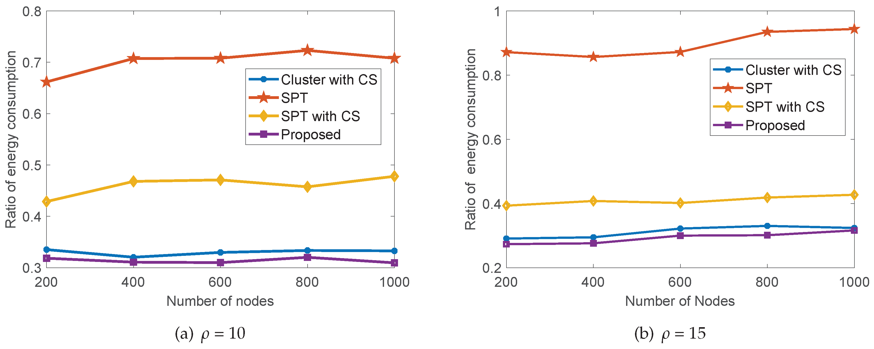 Sensors 18 02487 g011 Sensors 18 02487 g011