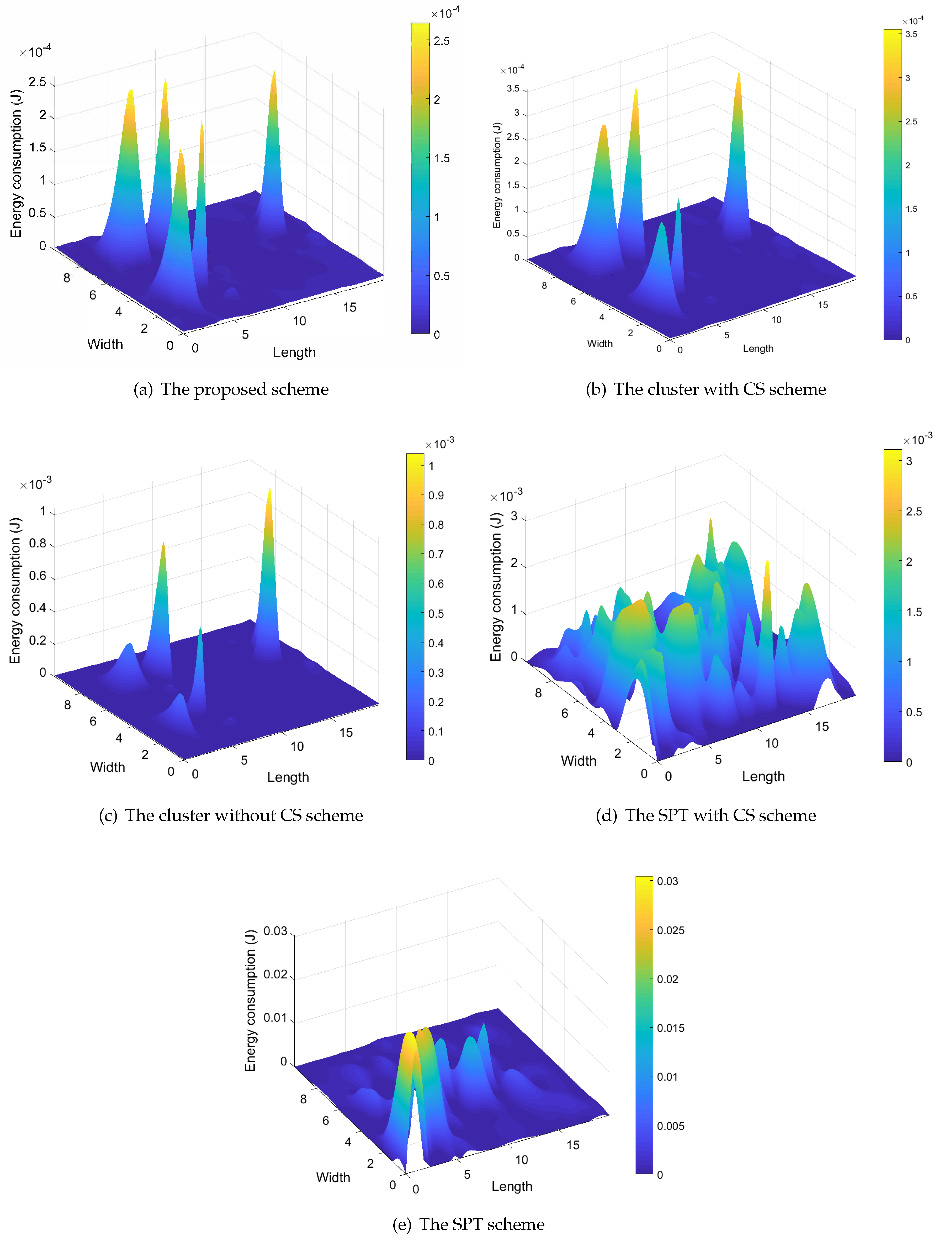 Sensors 18 02487 g013 Sensors 18 02487 g013