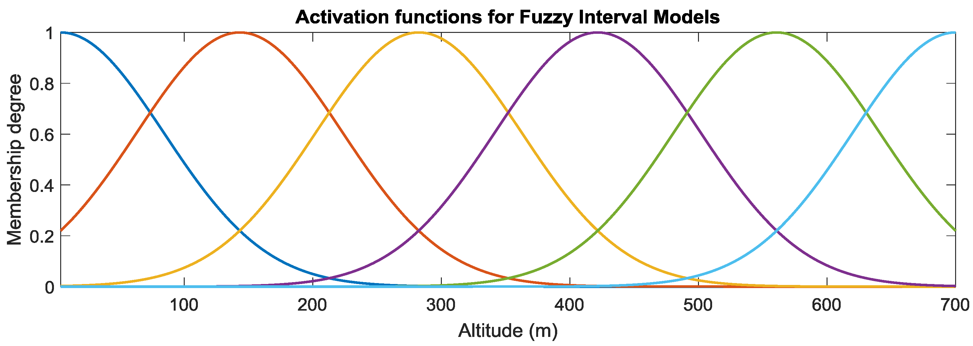 Sensors 18 02488 g003