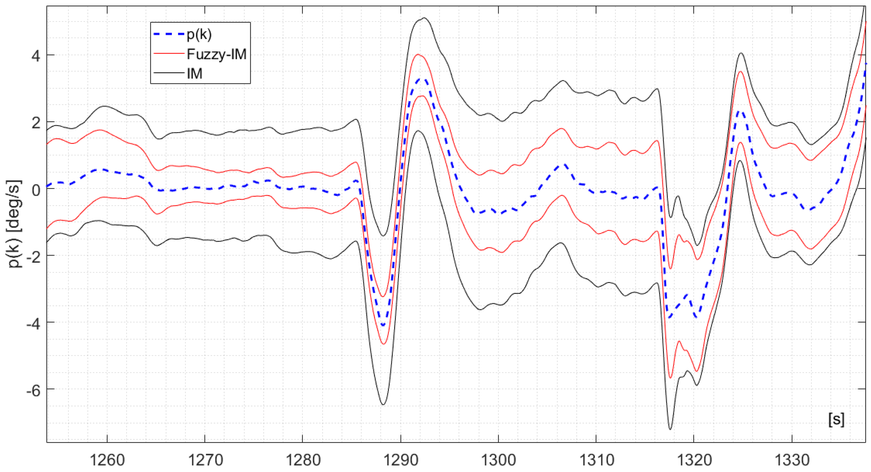 Sensors 18 02488 g004